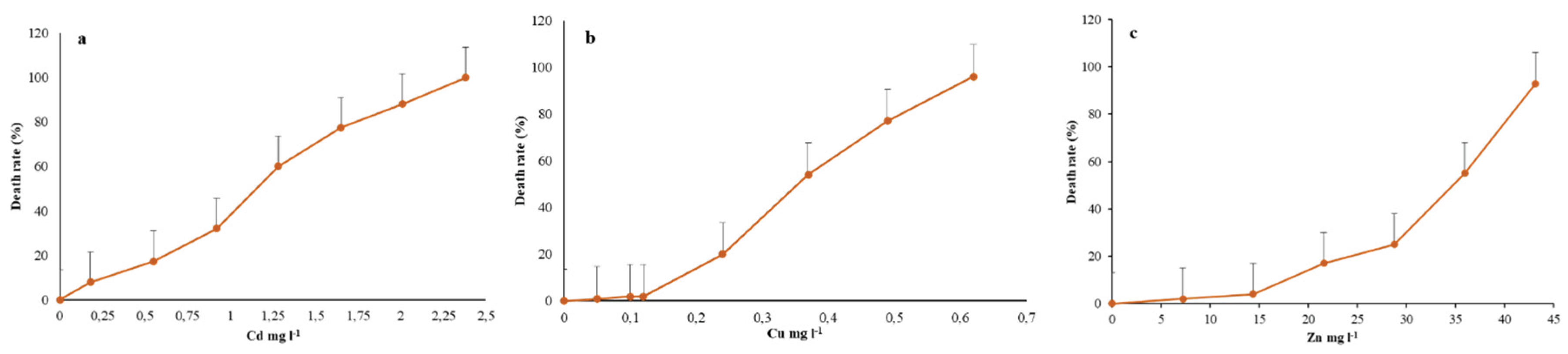 Preprints 170287 g001