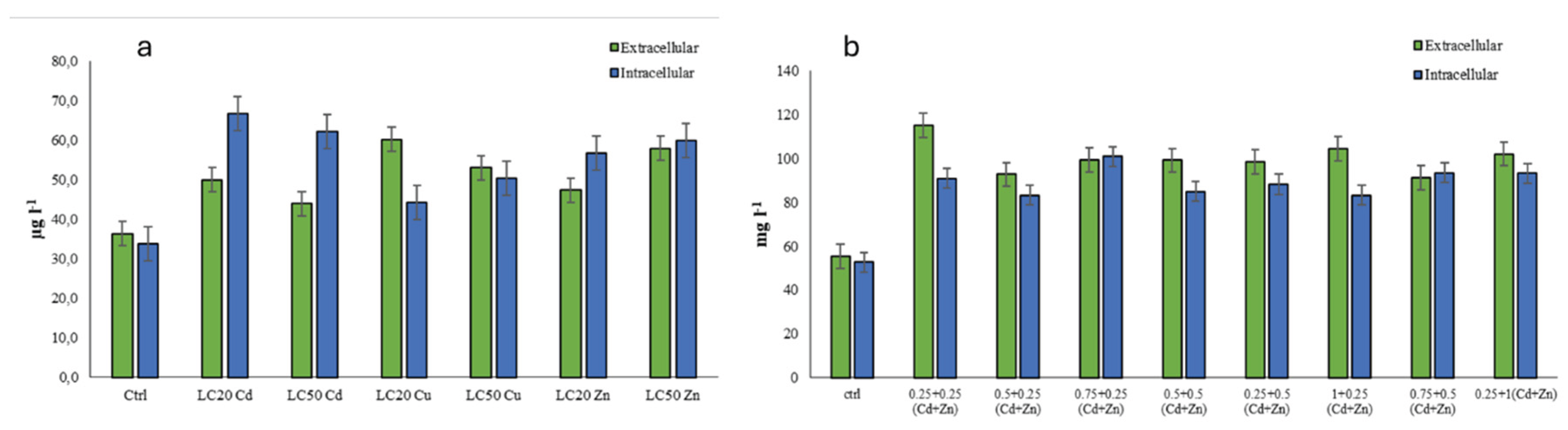 Preprints 170287 g002