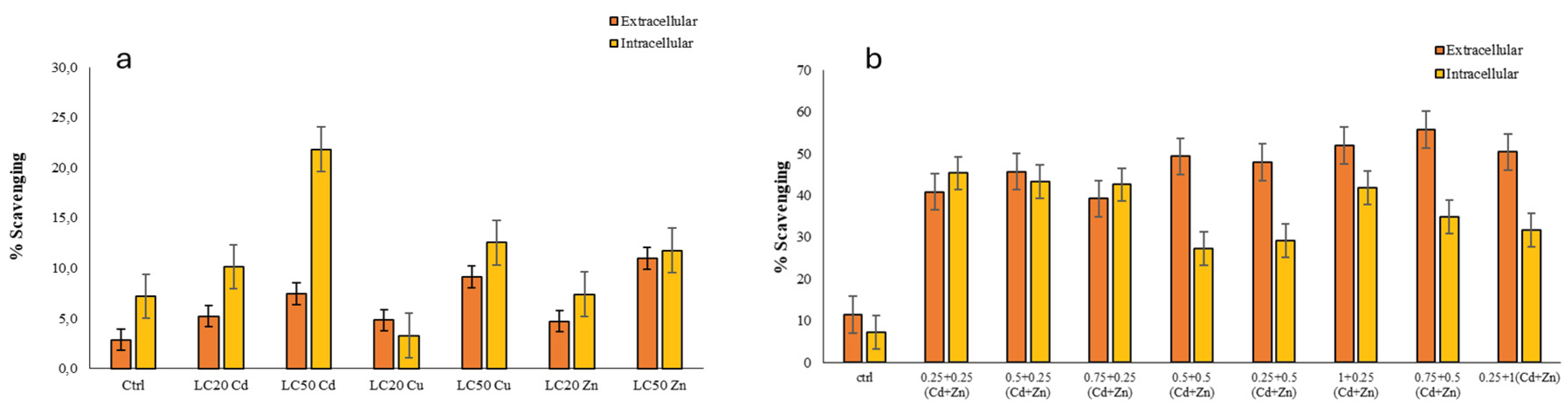 Preprints 170287 g003