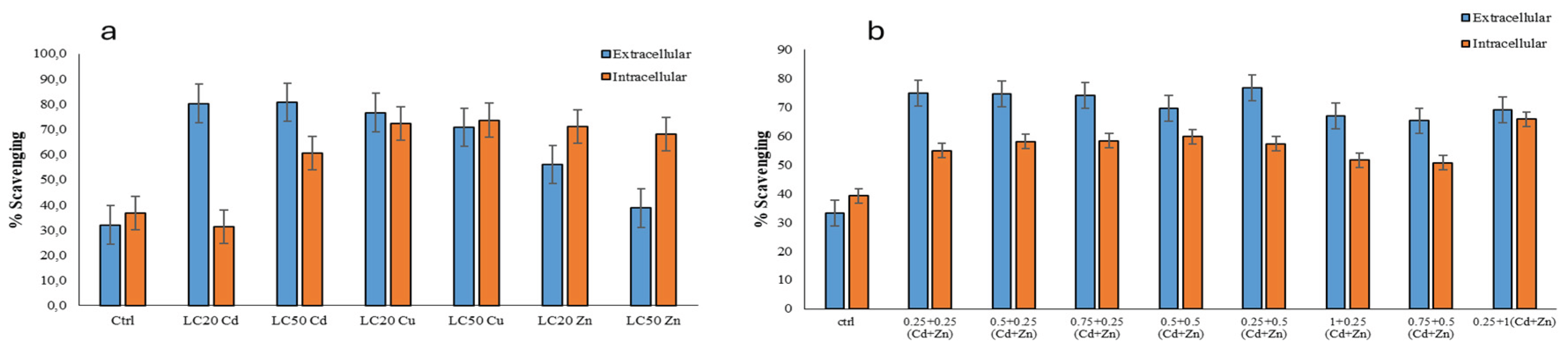 Preprints 170287 g004