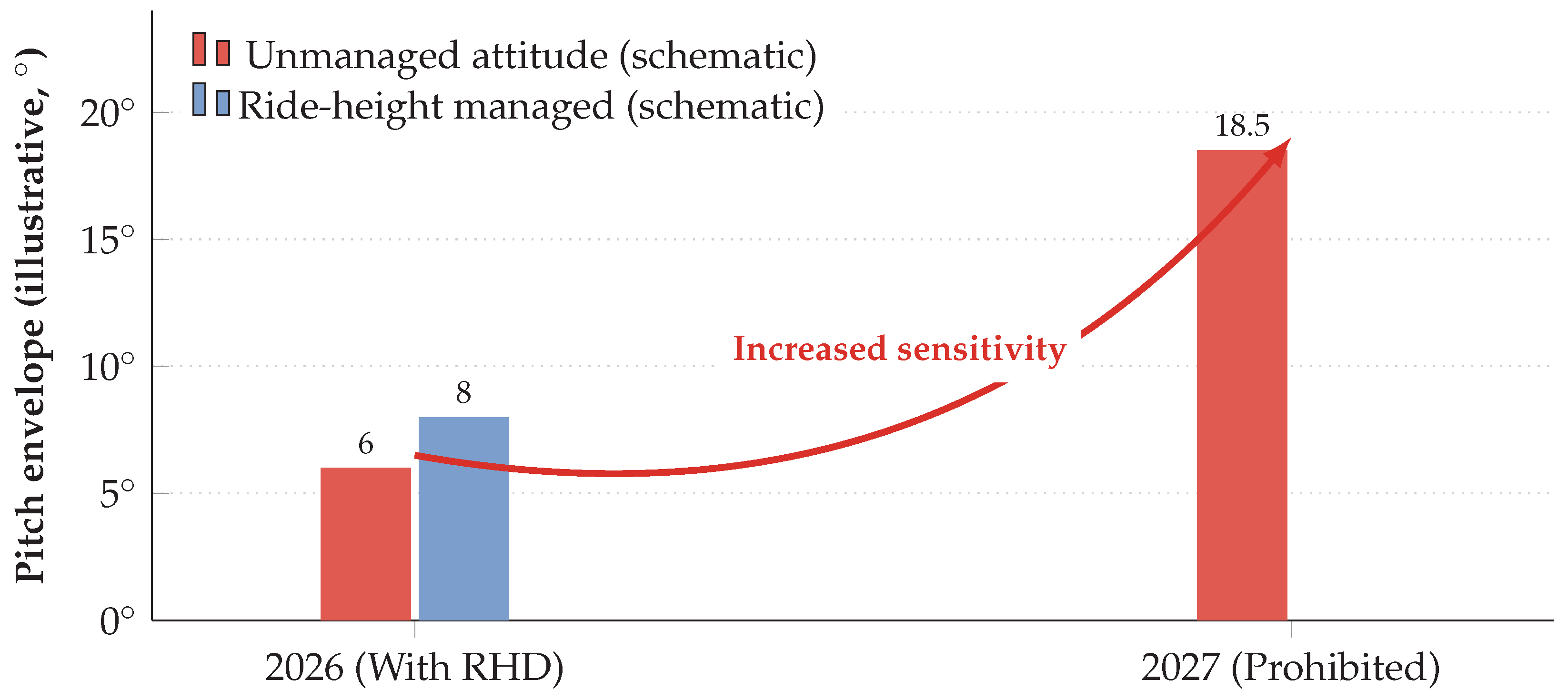 Preprints 194698 g003
