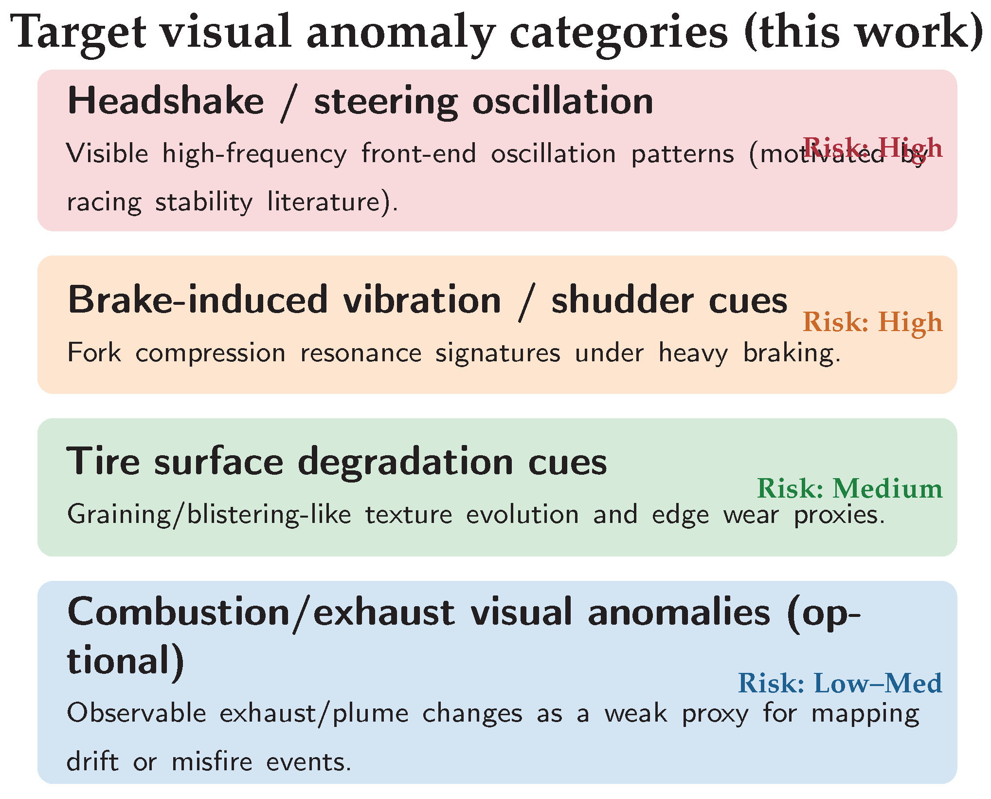 Preprints 194698 g004