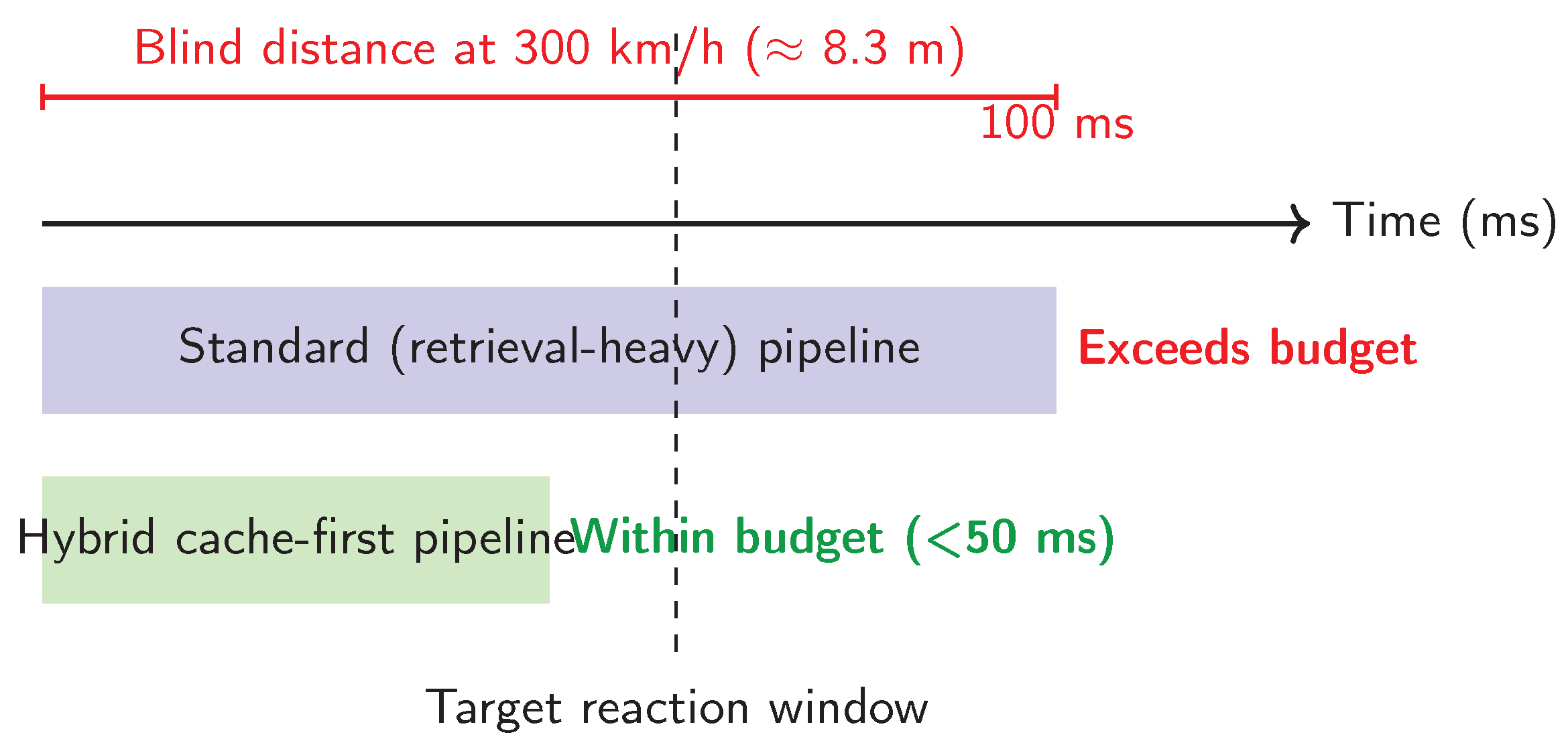Preprints 194698 g005