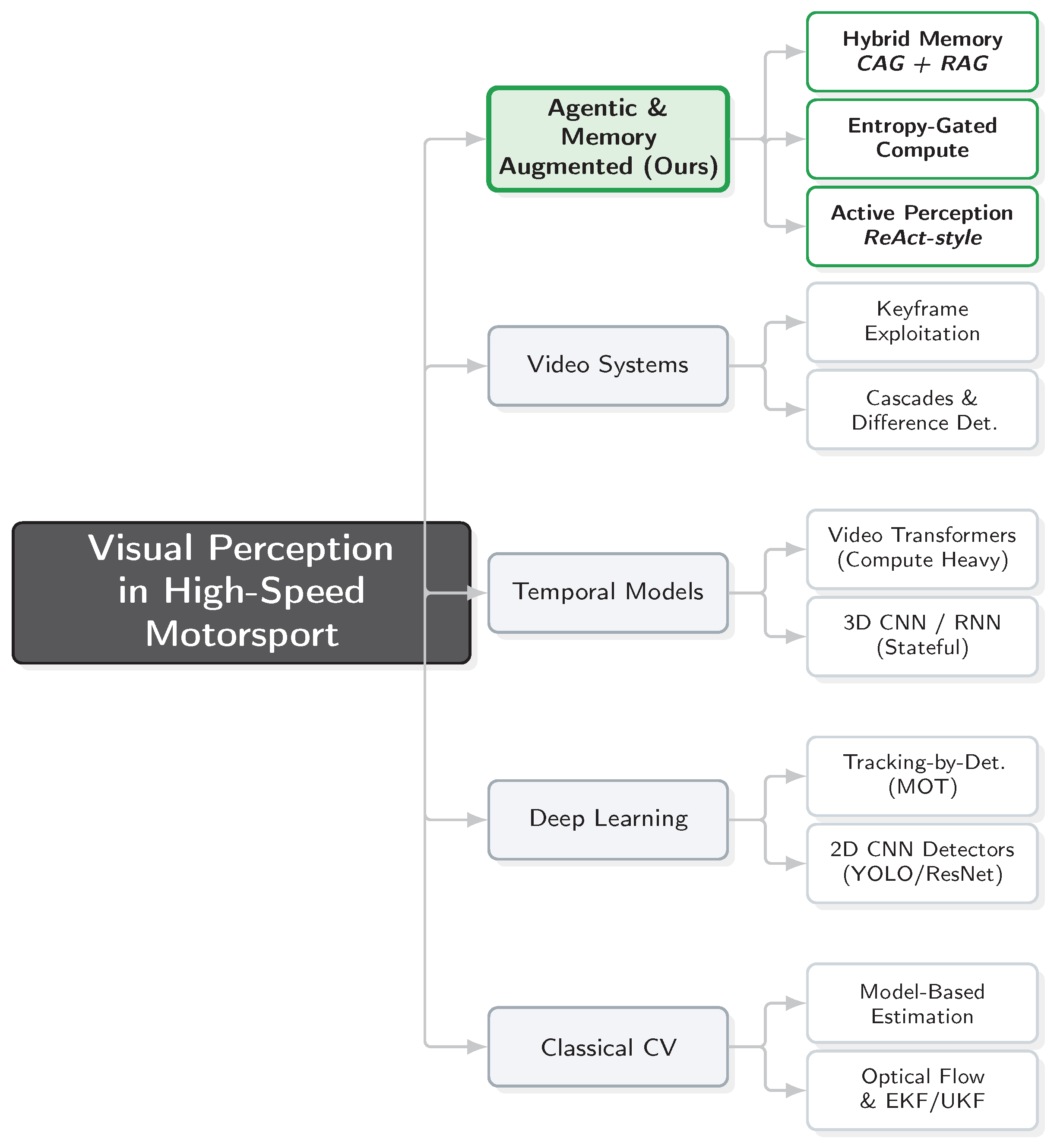 Preprints 194698 g007
