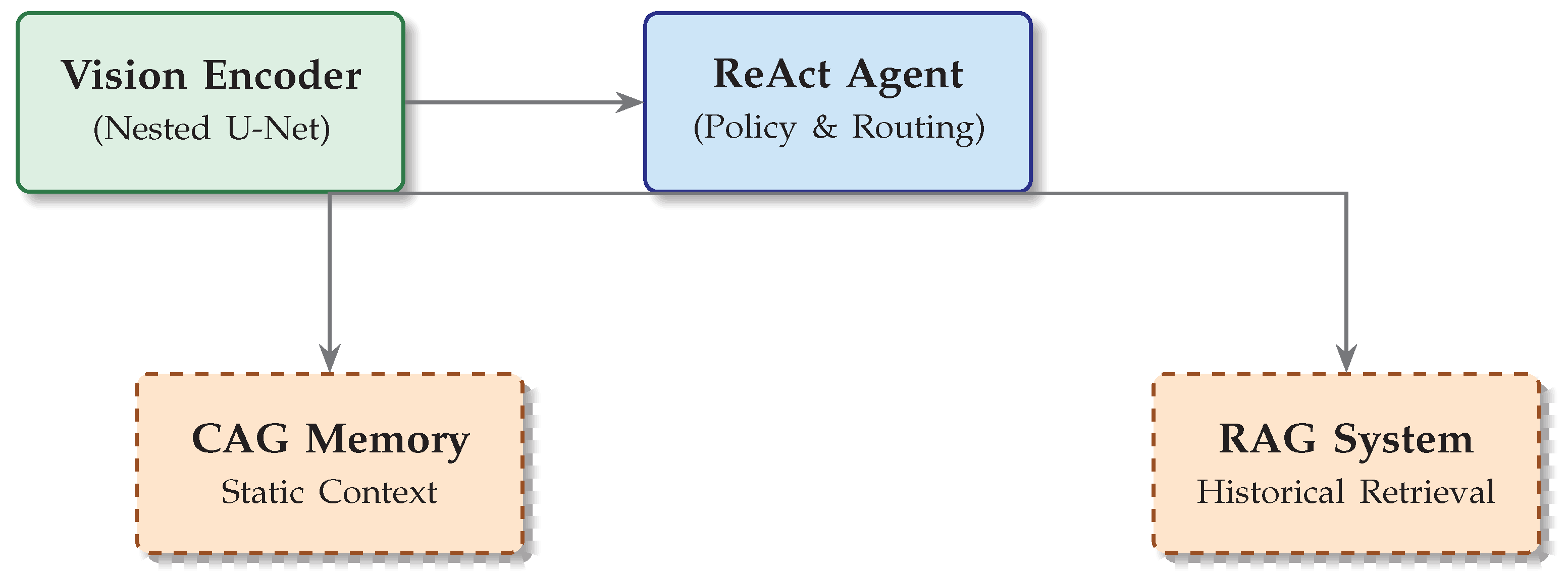Preprints 194698 g008