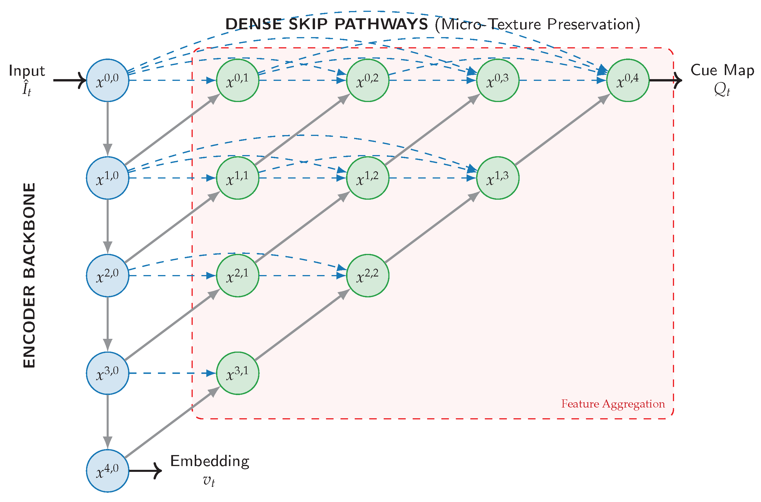 Preprints 194698 g009