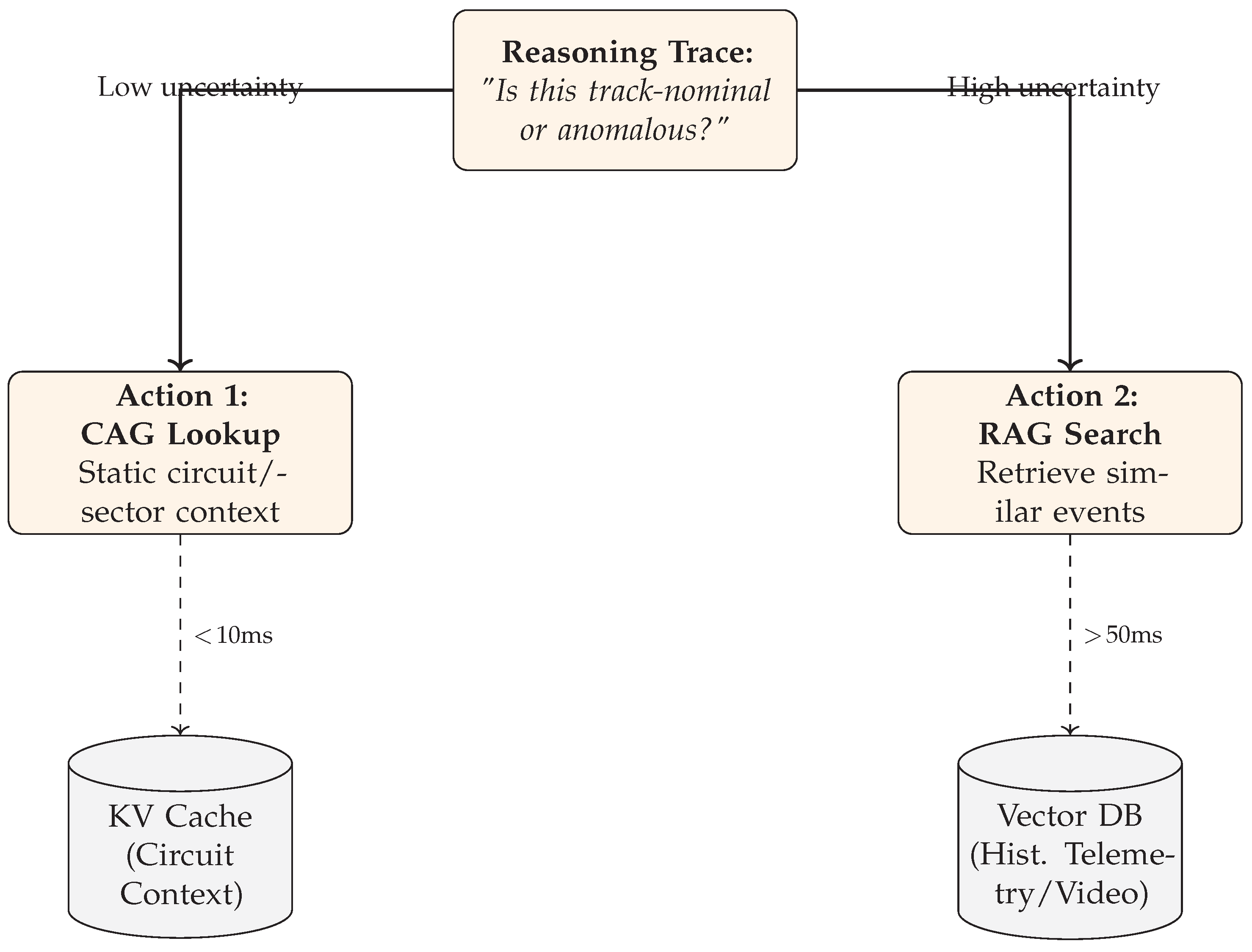 Preprints 194698 g011