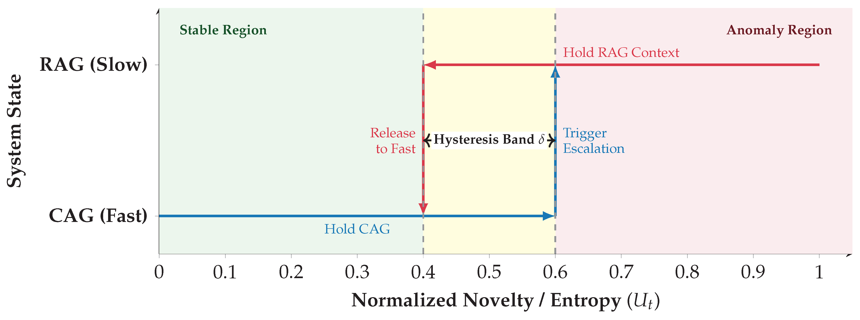 Preprints 194698 g012