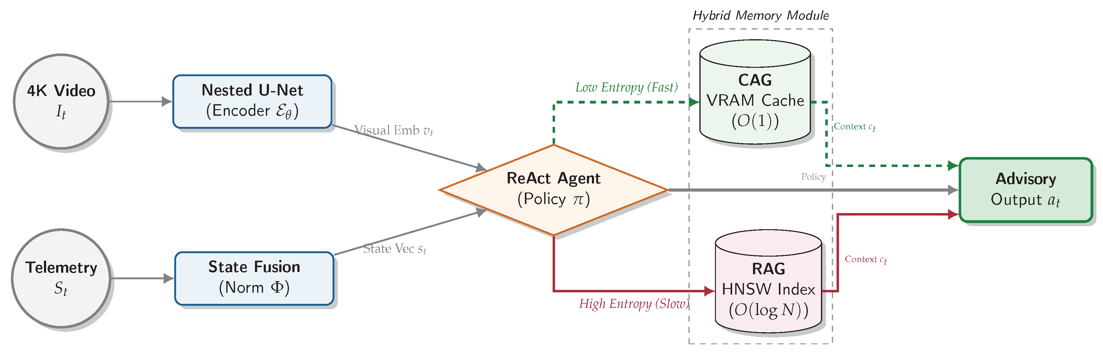 Preprints 194698 g013