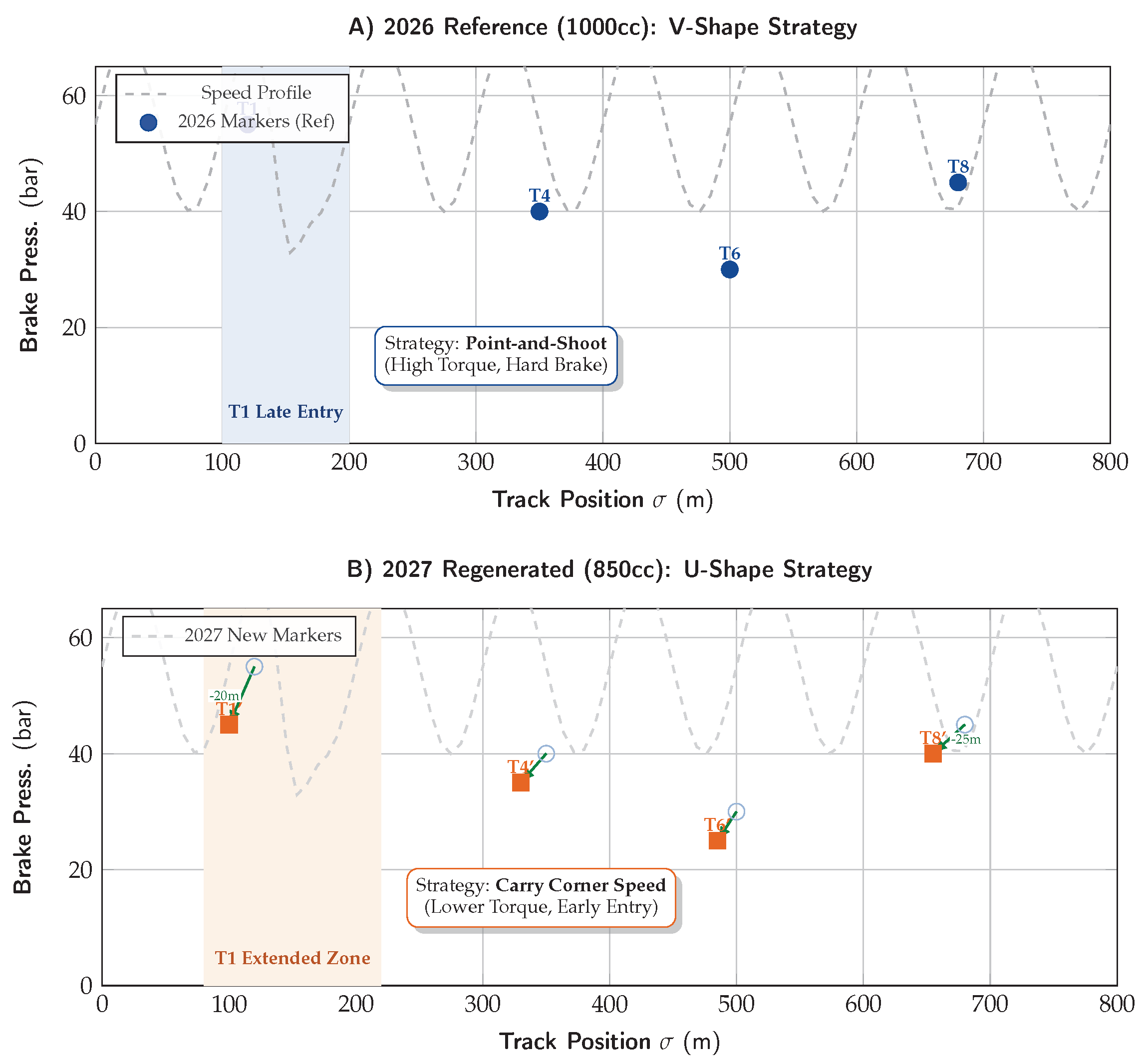 Preprints 194698 g014
