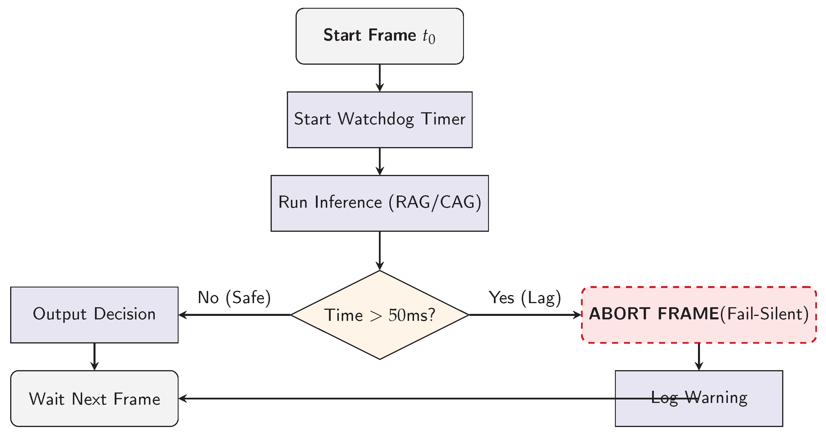 Preprints 194698 g017