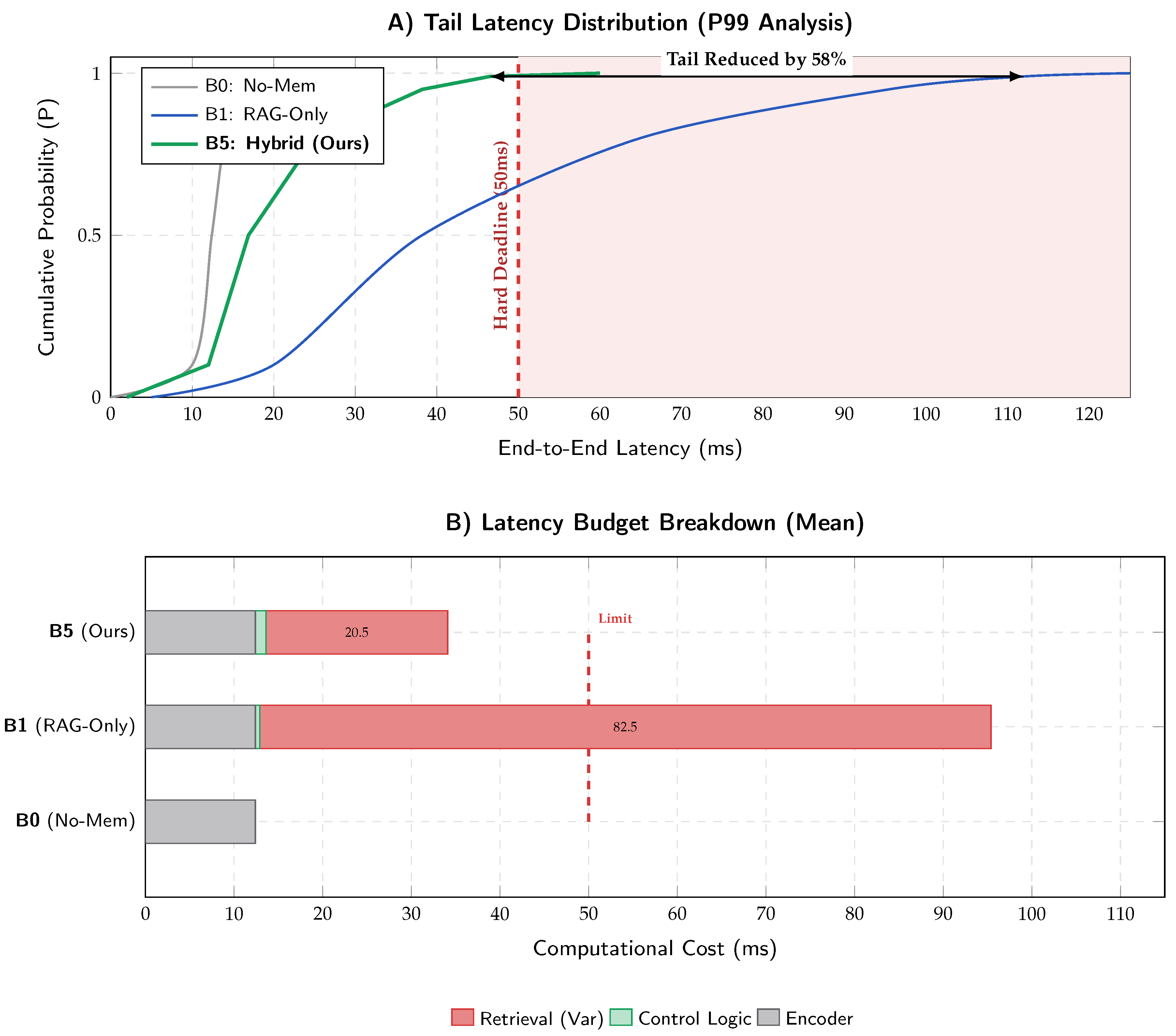 Preprints 194698 g019