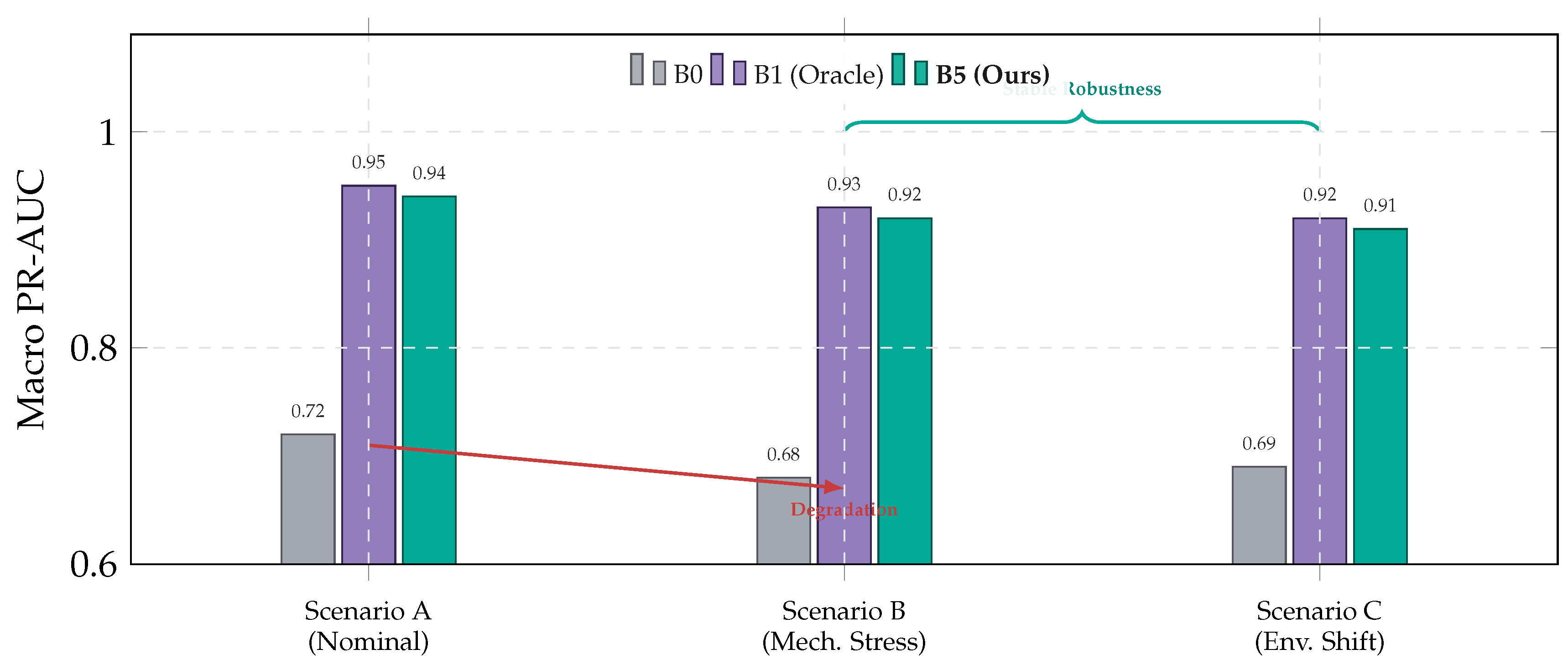 Preprints 194698 g024