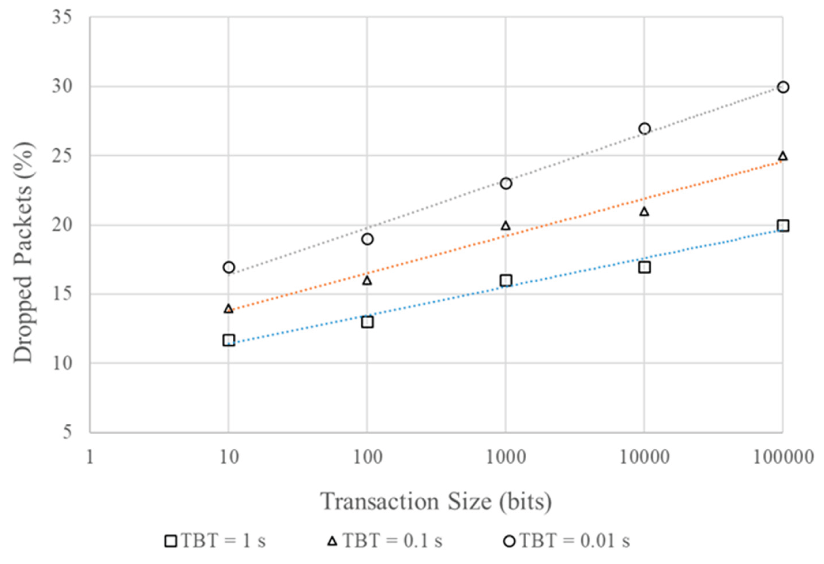 Preprints 176951 g002
