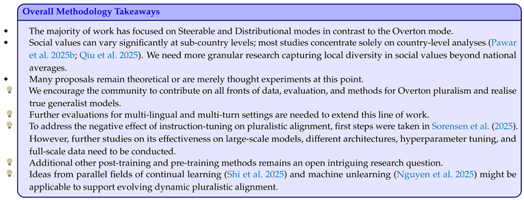 Preprints 204566 i004 Preprints 204566 i004