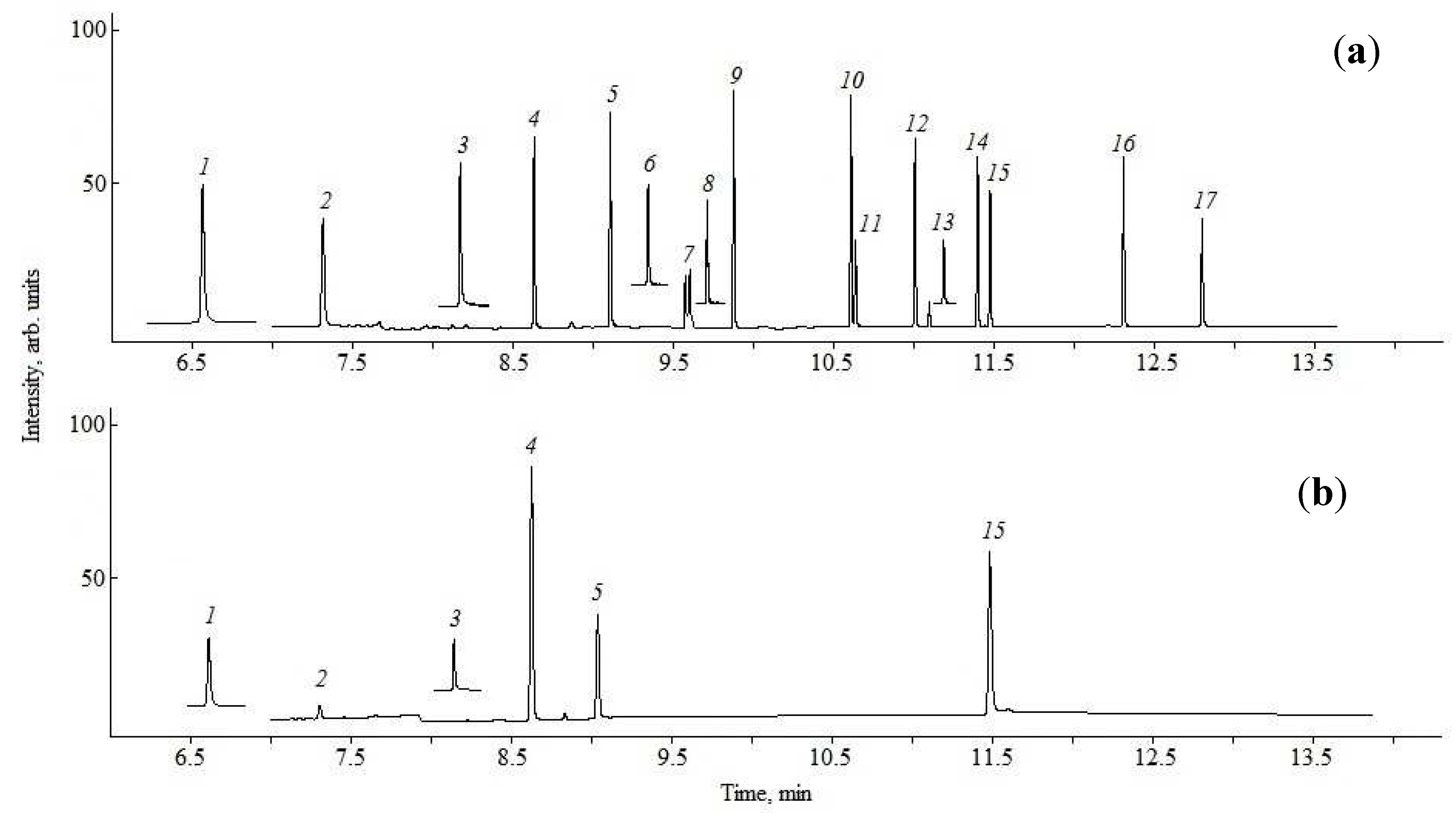 Preprints 82717 g002