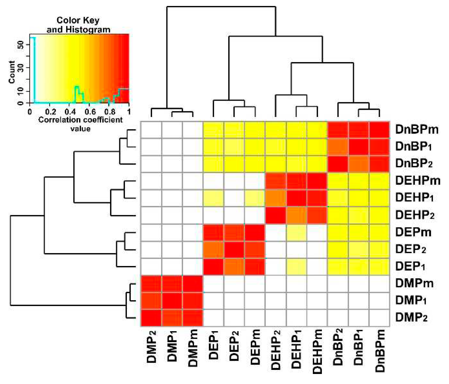 Preprints 82717 g003