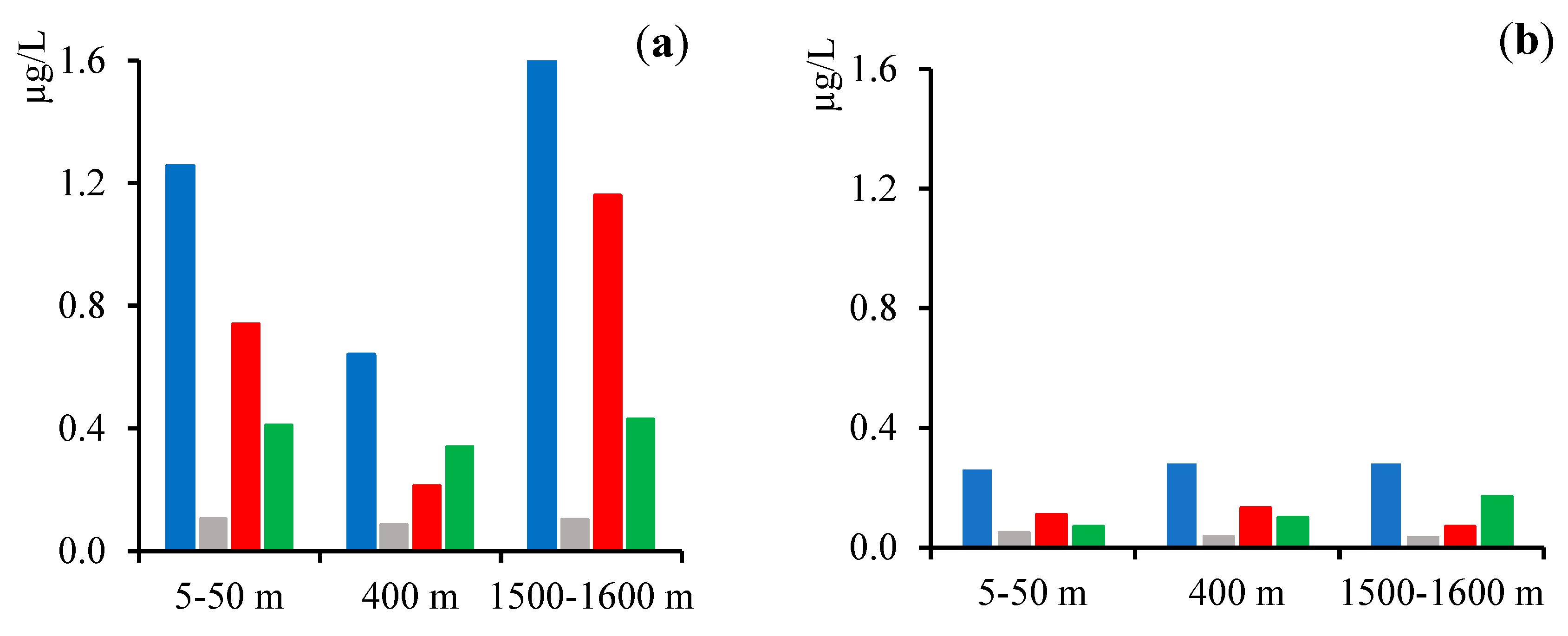 Preprints 82717 g005