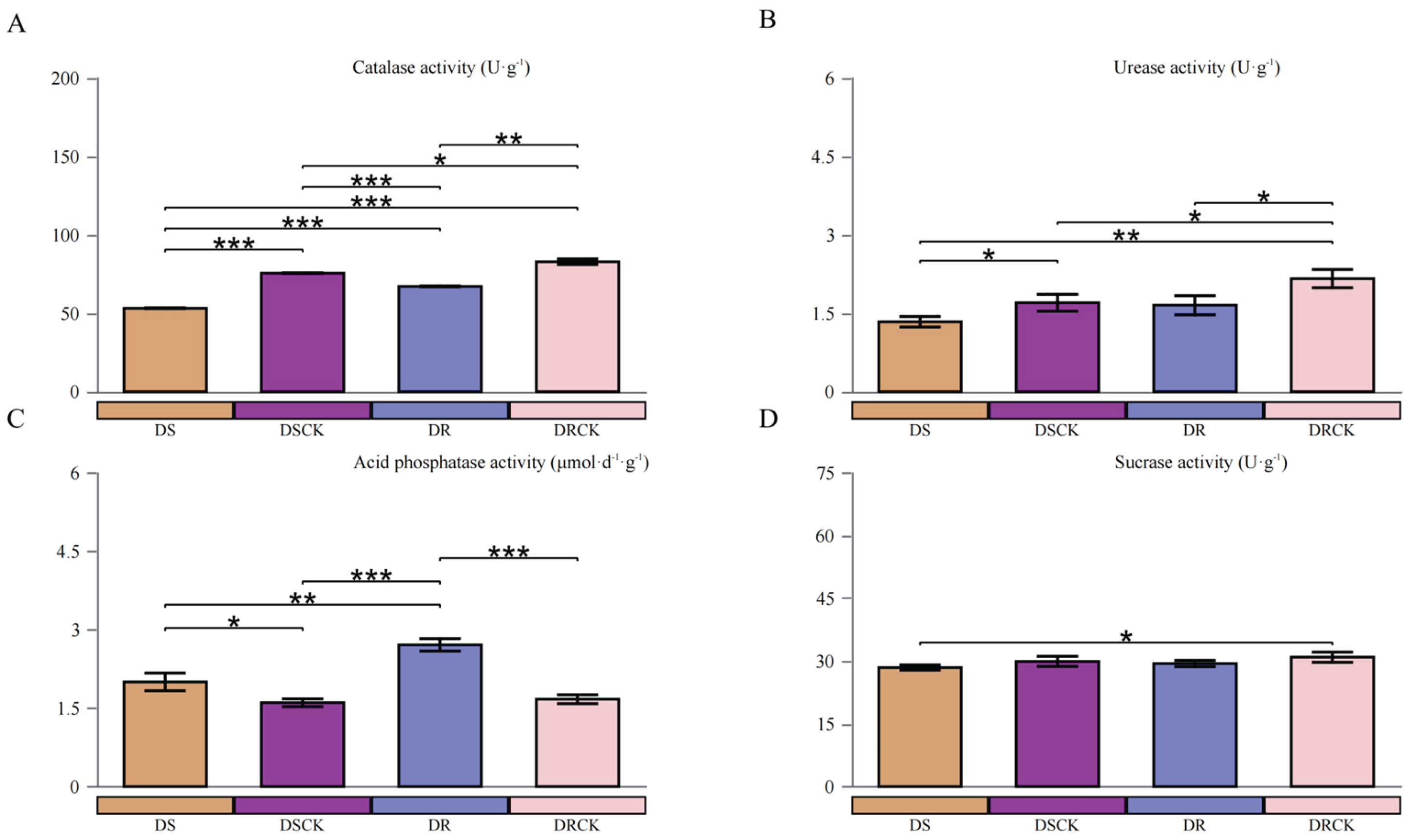 Preprints 182468 g002