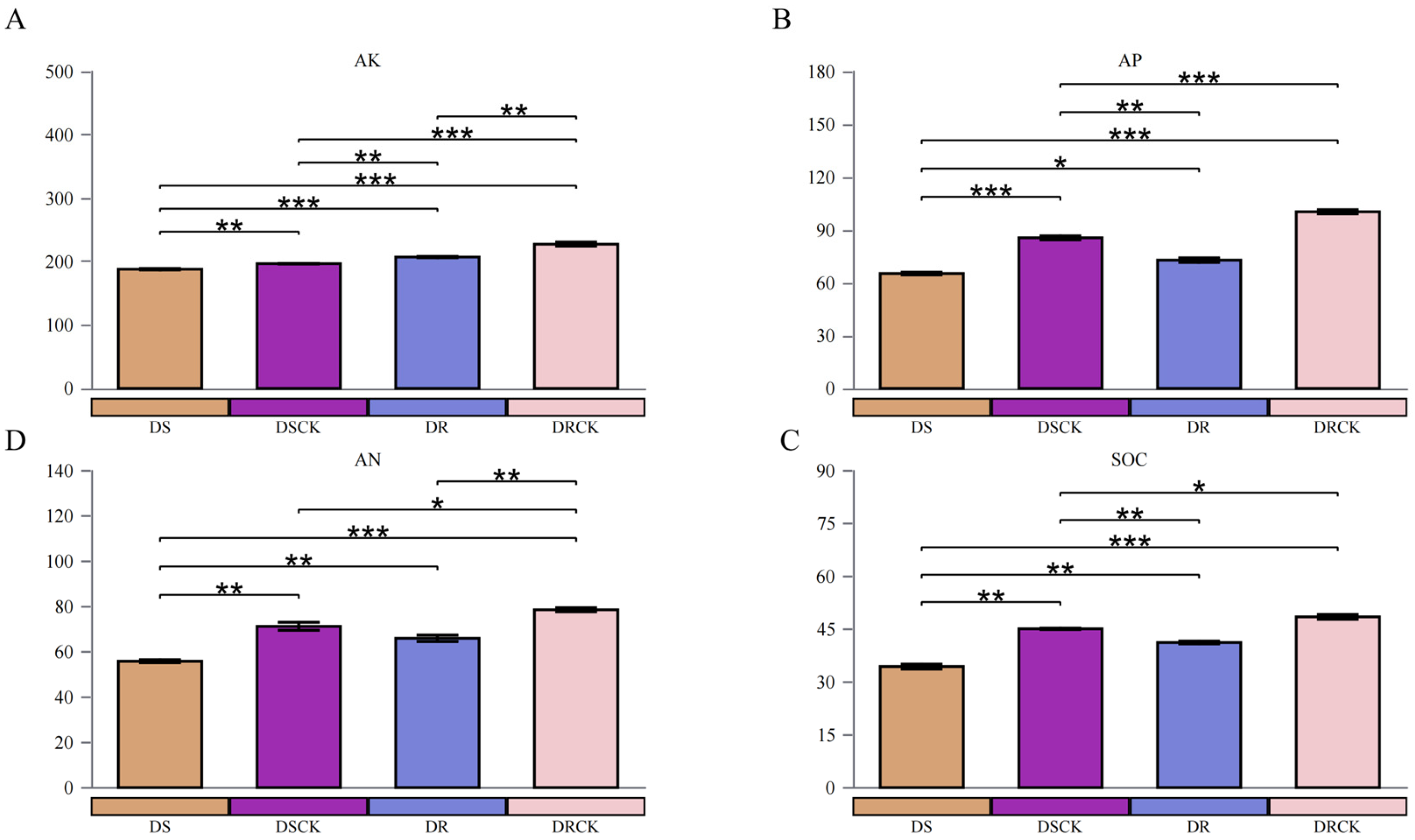Preprints 182468 g003