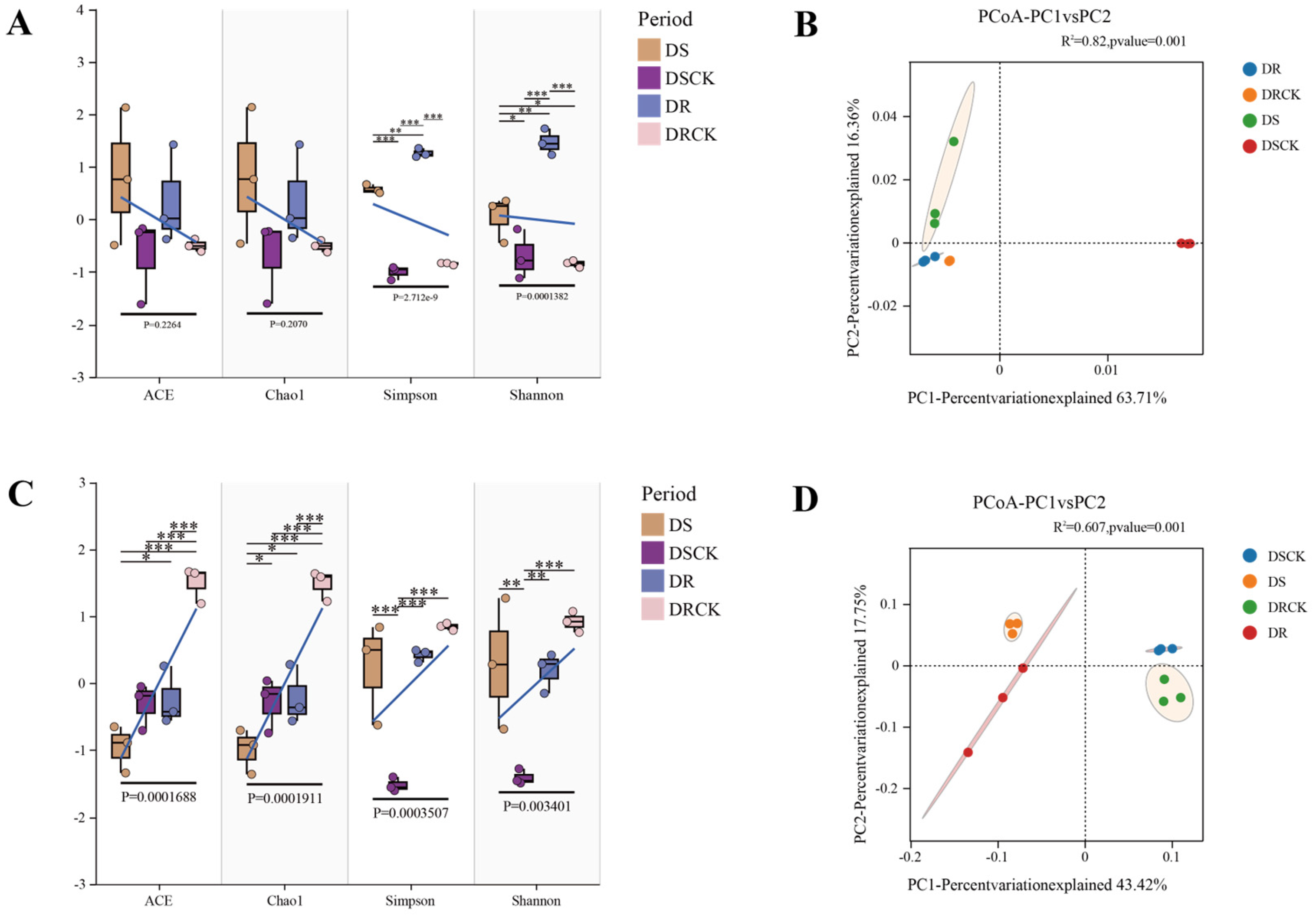 Preprints 182468 g004