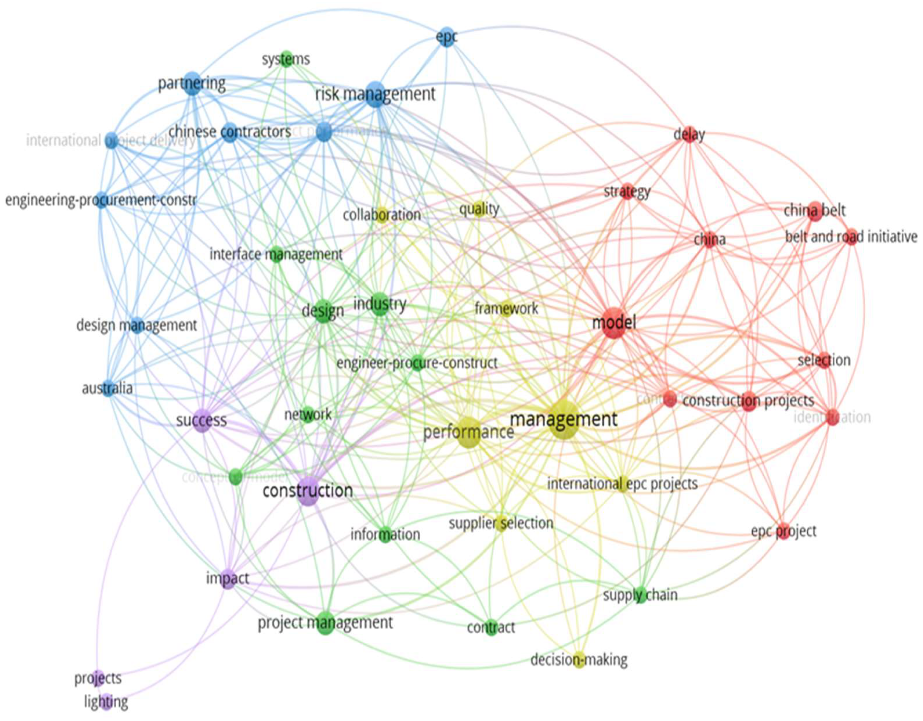 Preprints 121833 g004