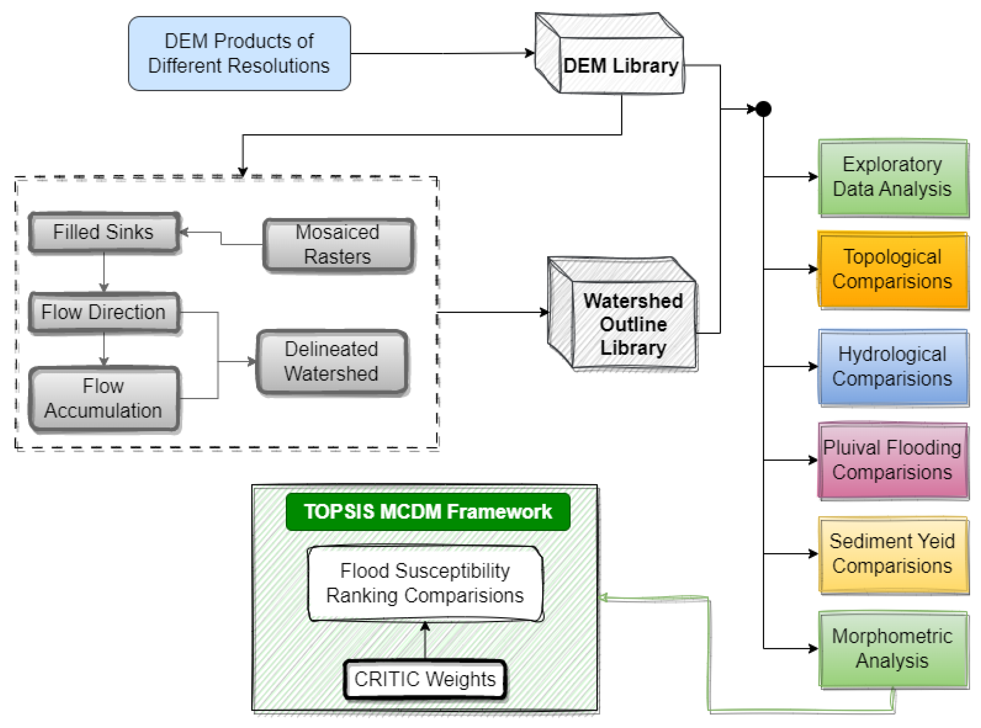 Preprints 168505 g001