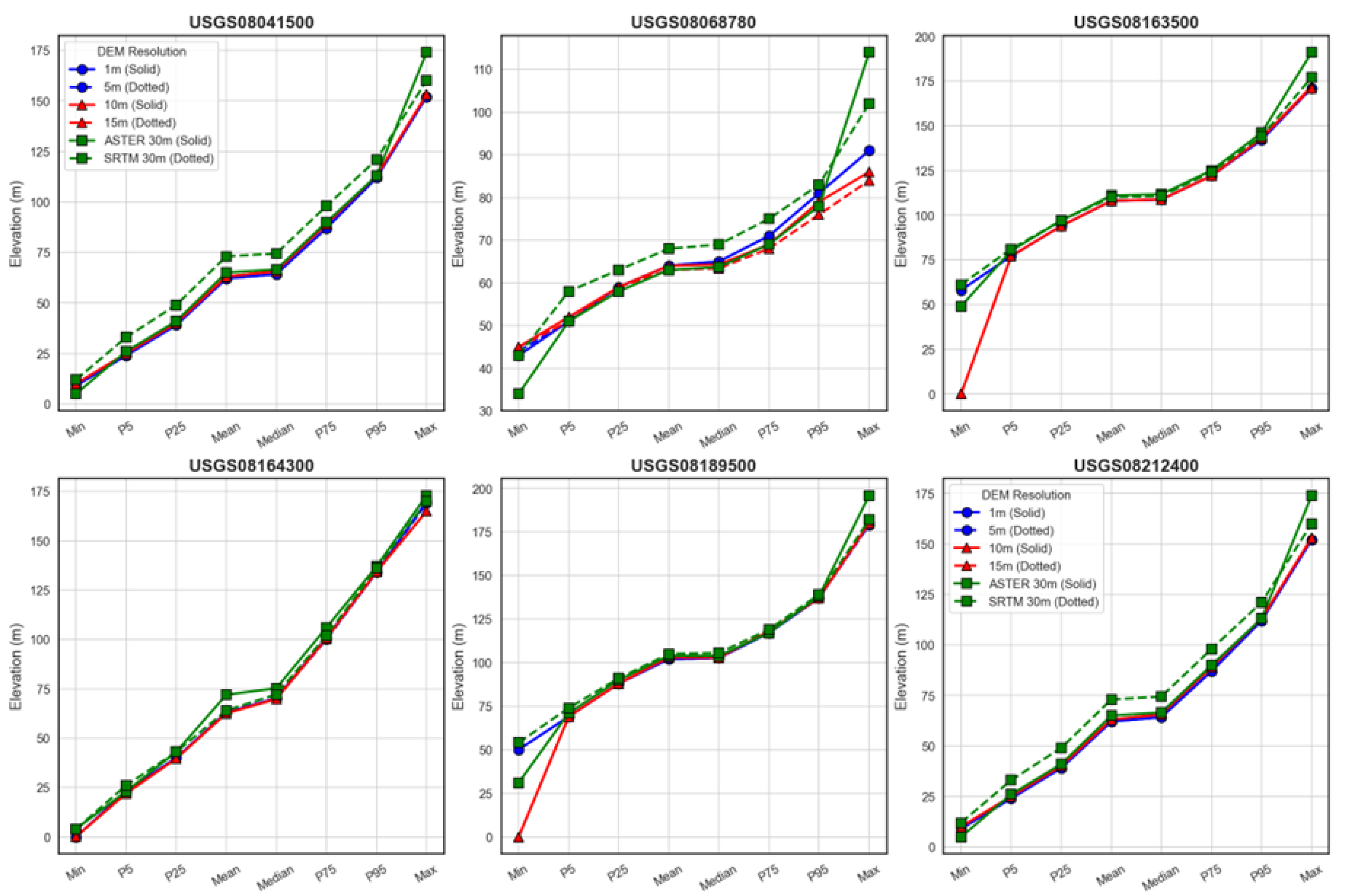Preprints 168505 g003