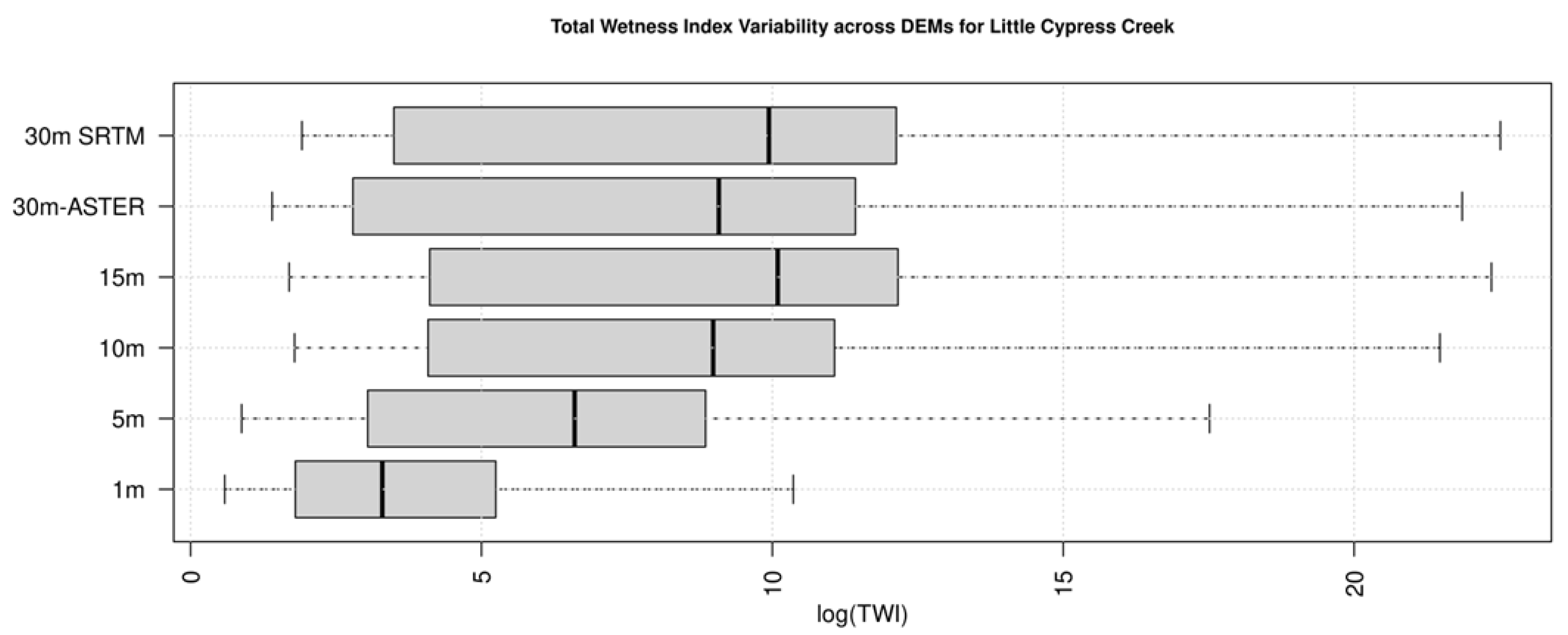 Preprints 168505 g004
