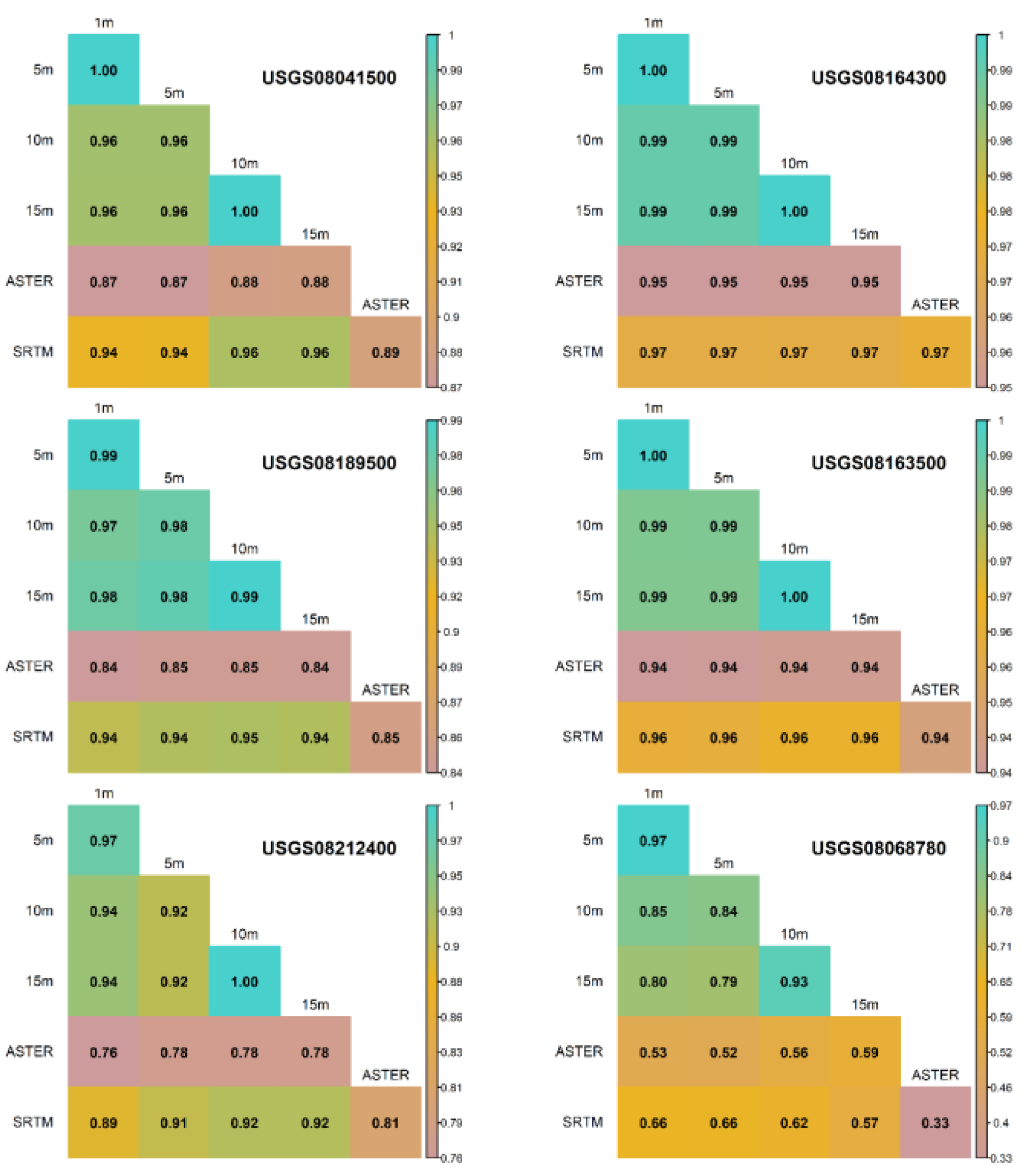Preprints 168505 g005