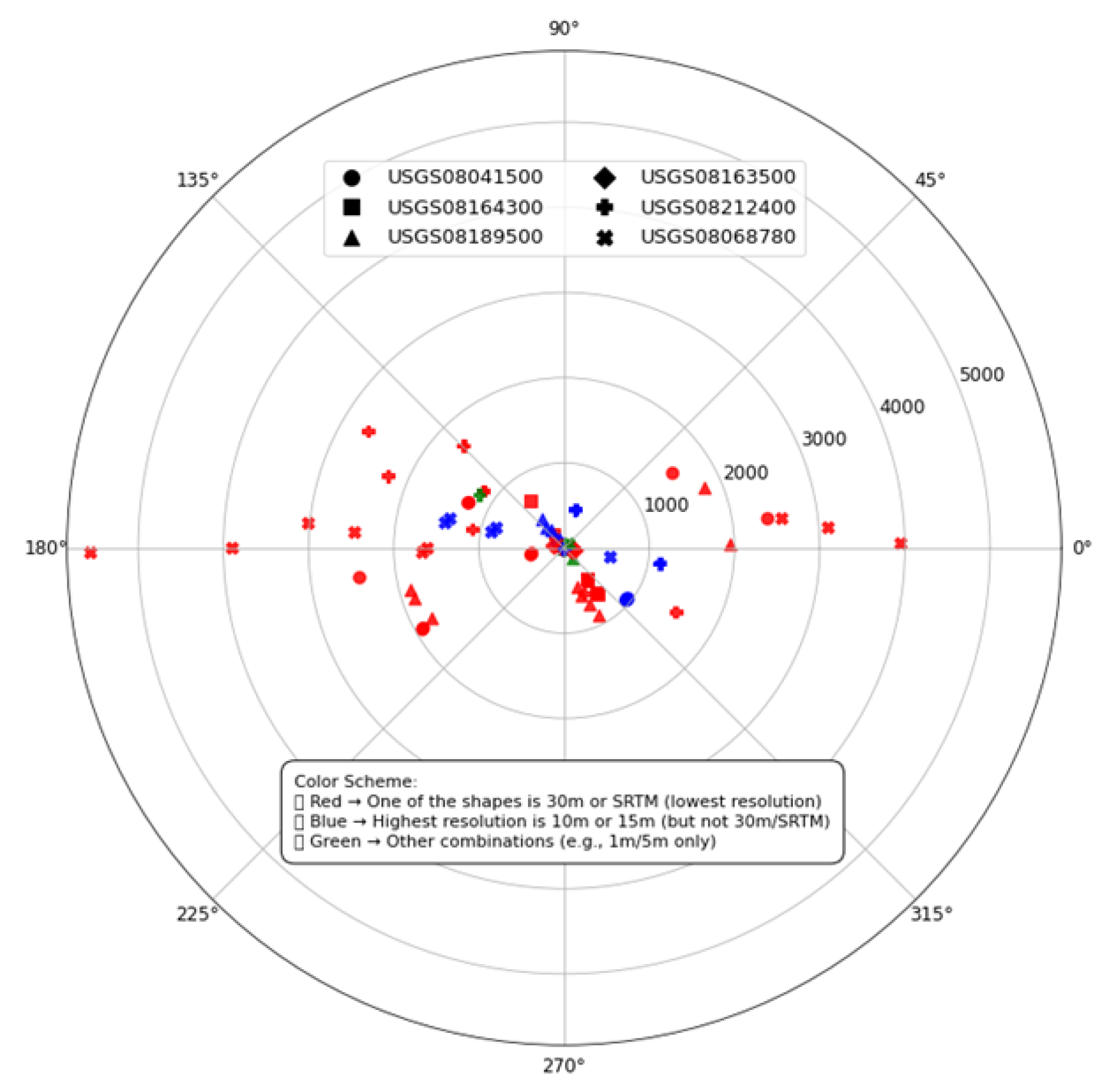 Preprints 168505 g006