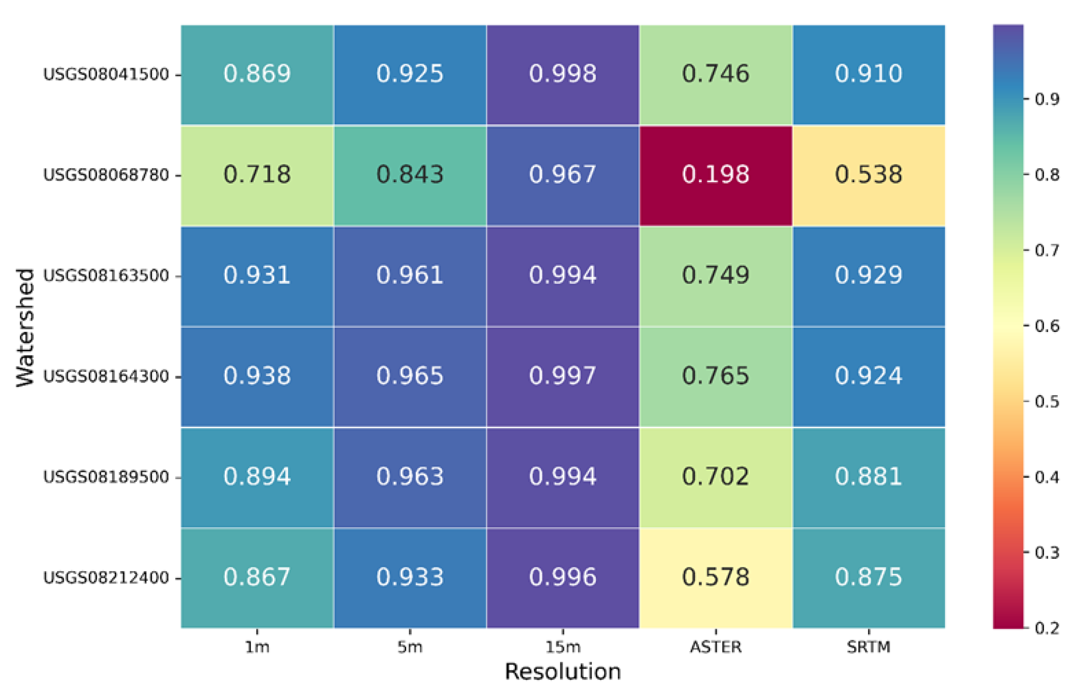 Preprints 168505 g007