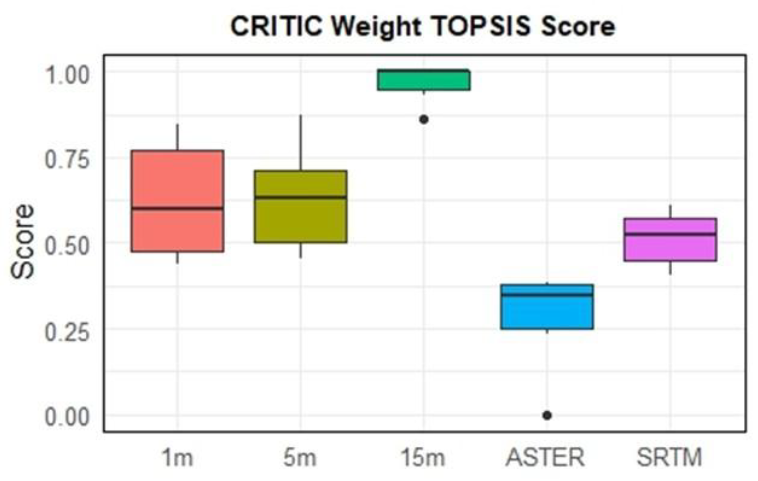 Preprints 168505 g008