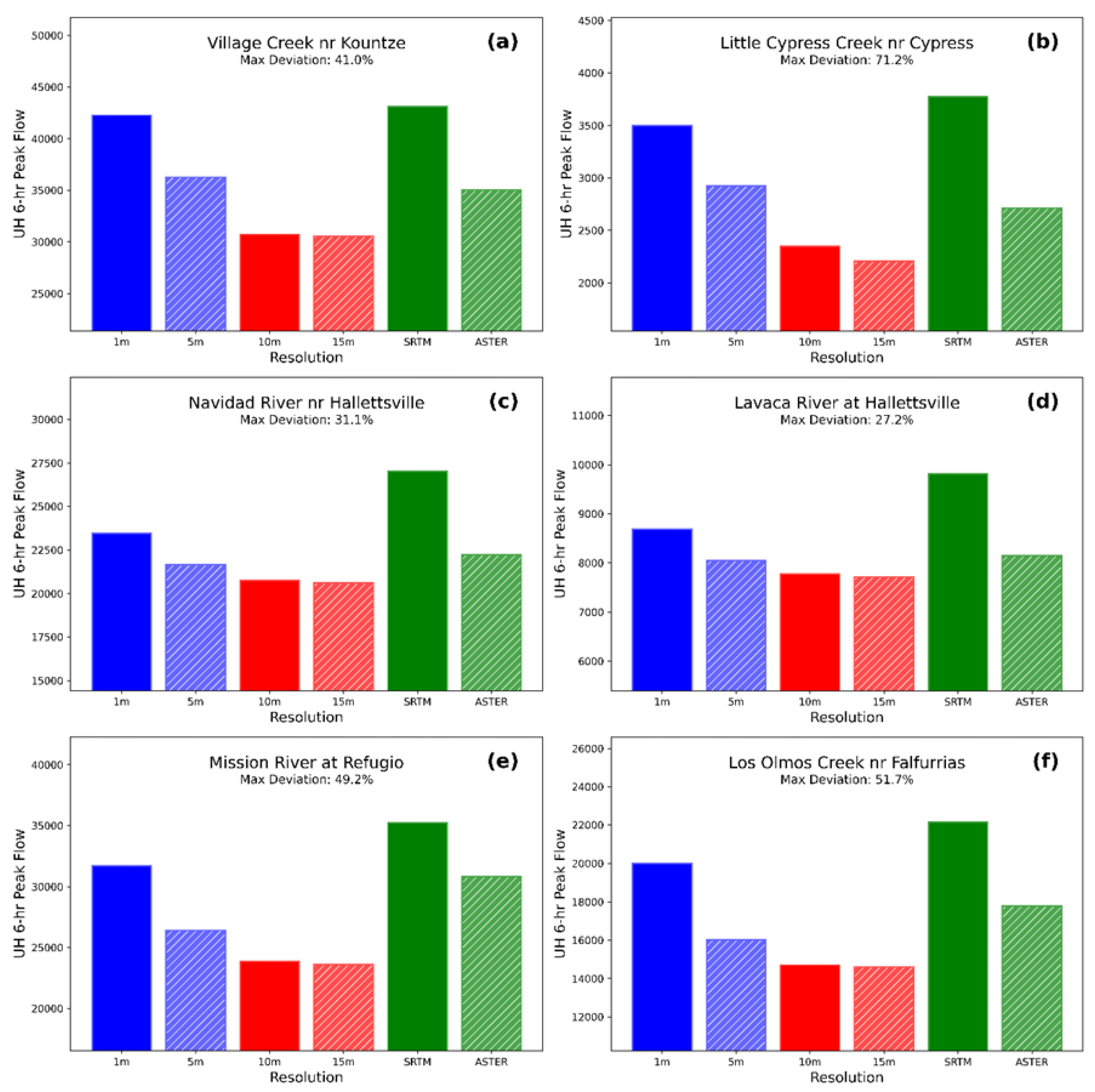 Preprints 168505 g010