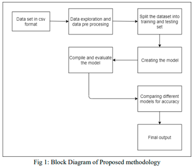 Preprints 139316 i001