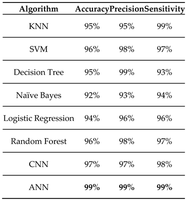 Preprints 139316 i003