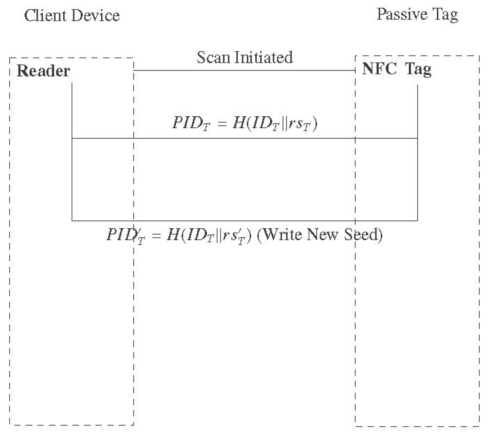 Preprints 192325 g001