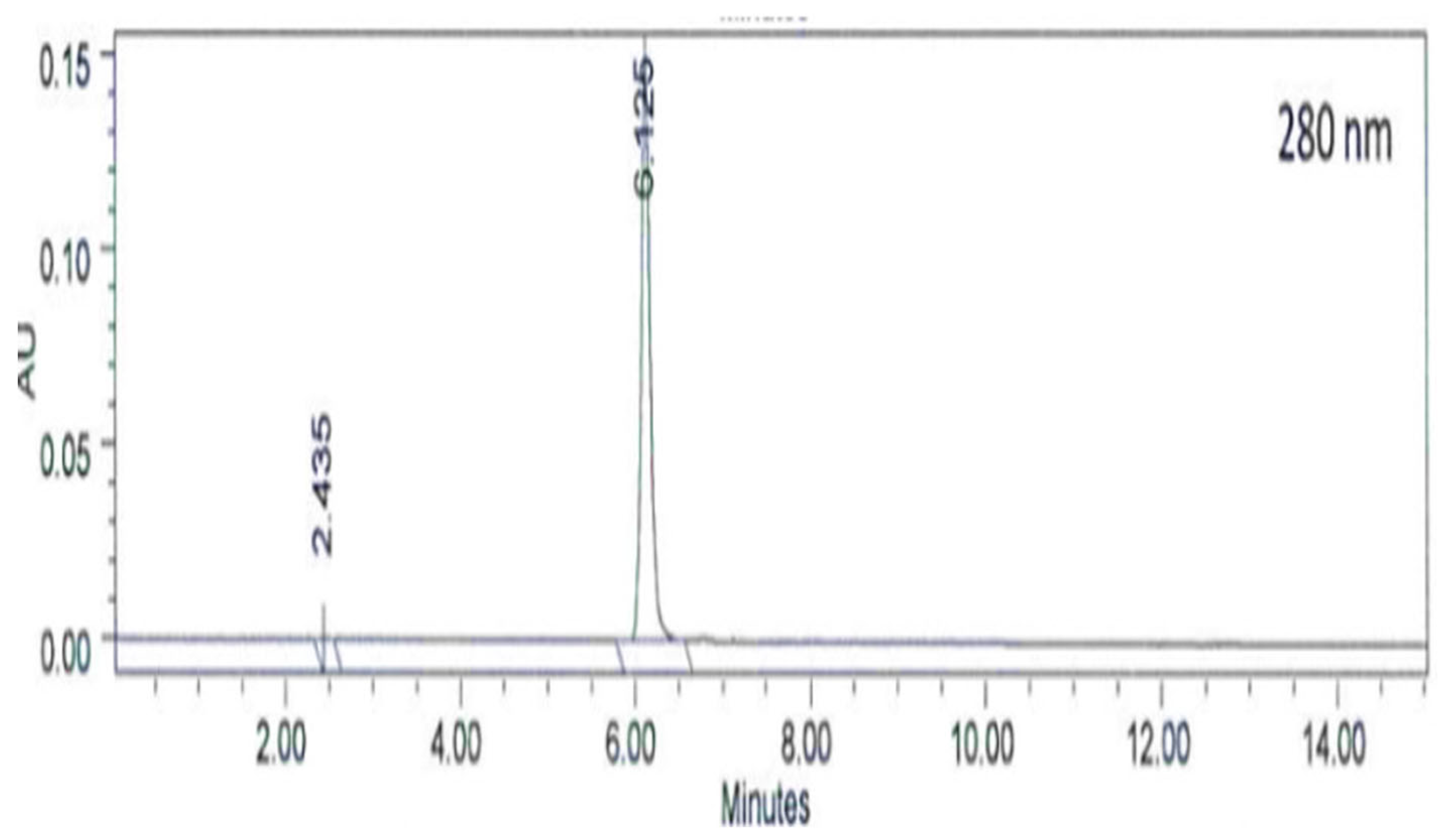 Preprints 197680 g004