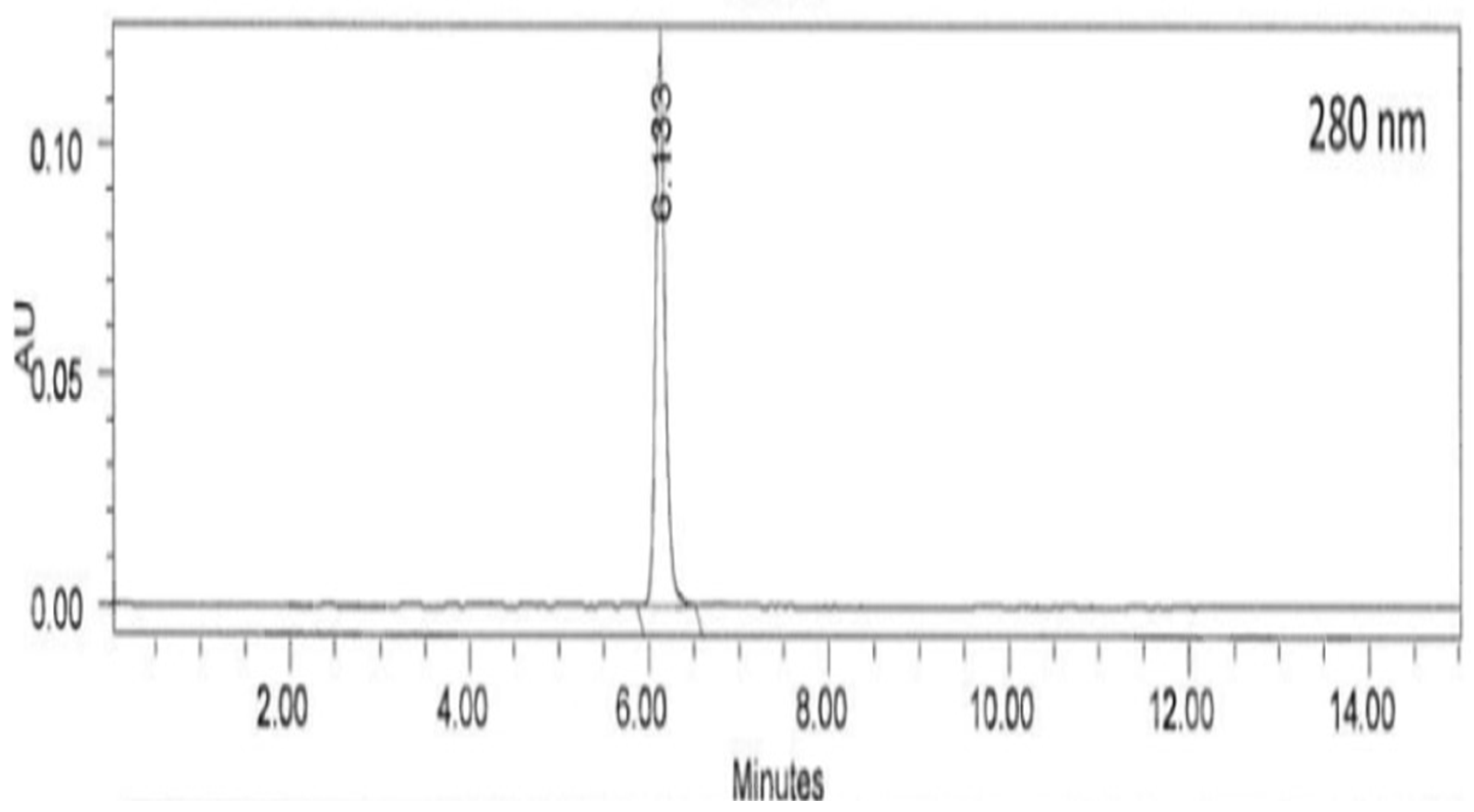 Preprints 197680 g005