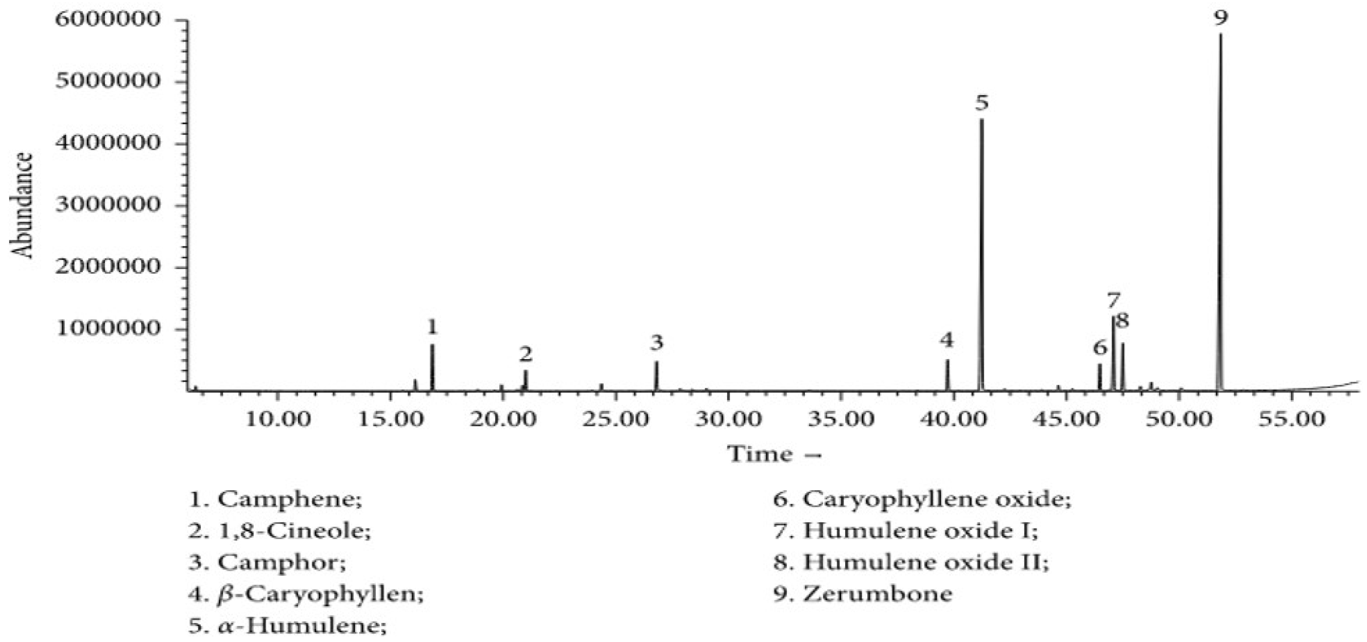 Preprints 197680 g006