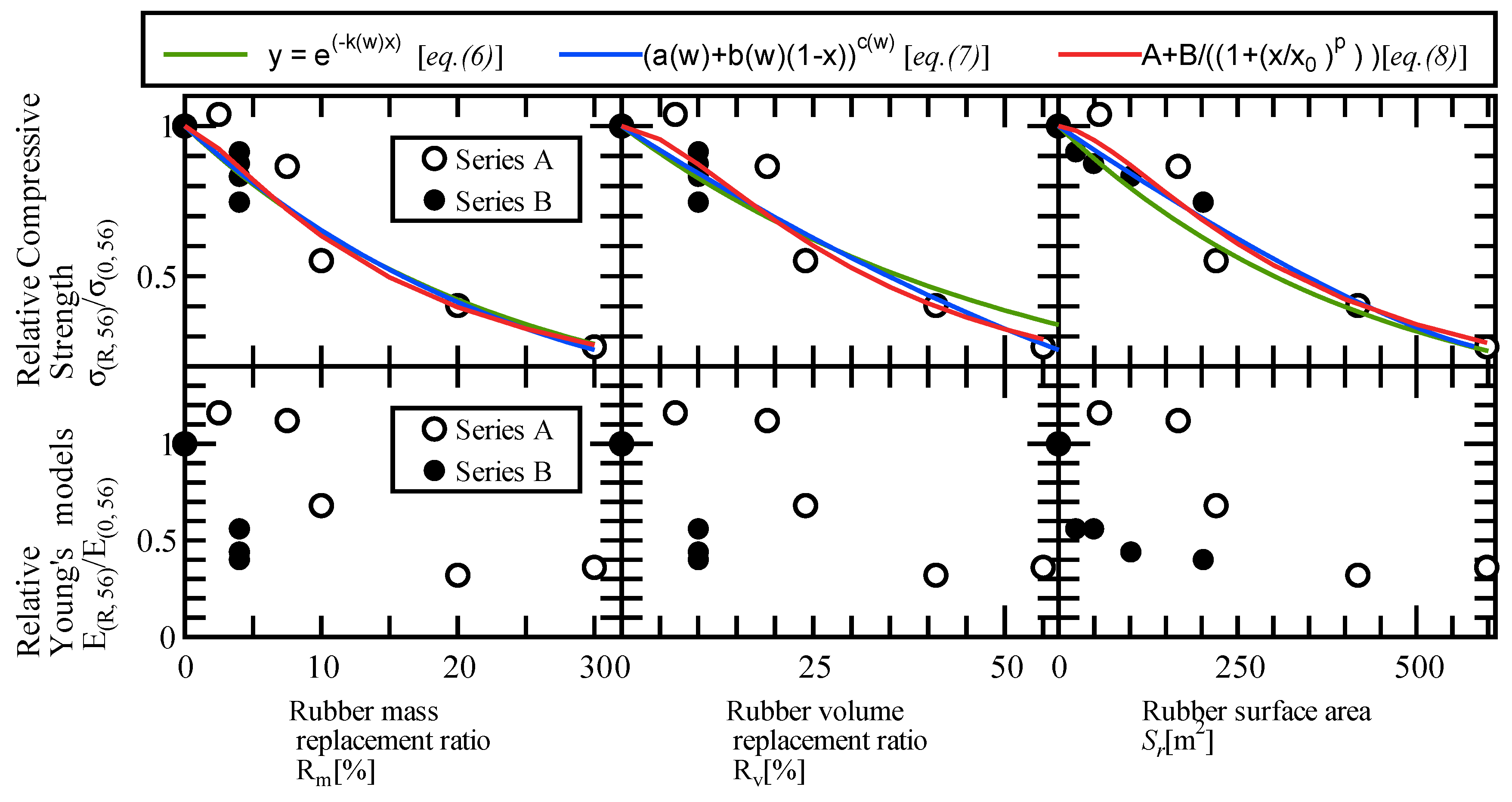 Preprints 180254 g006