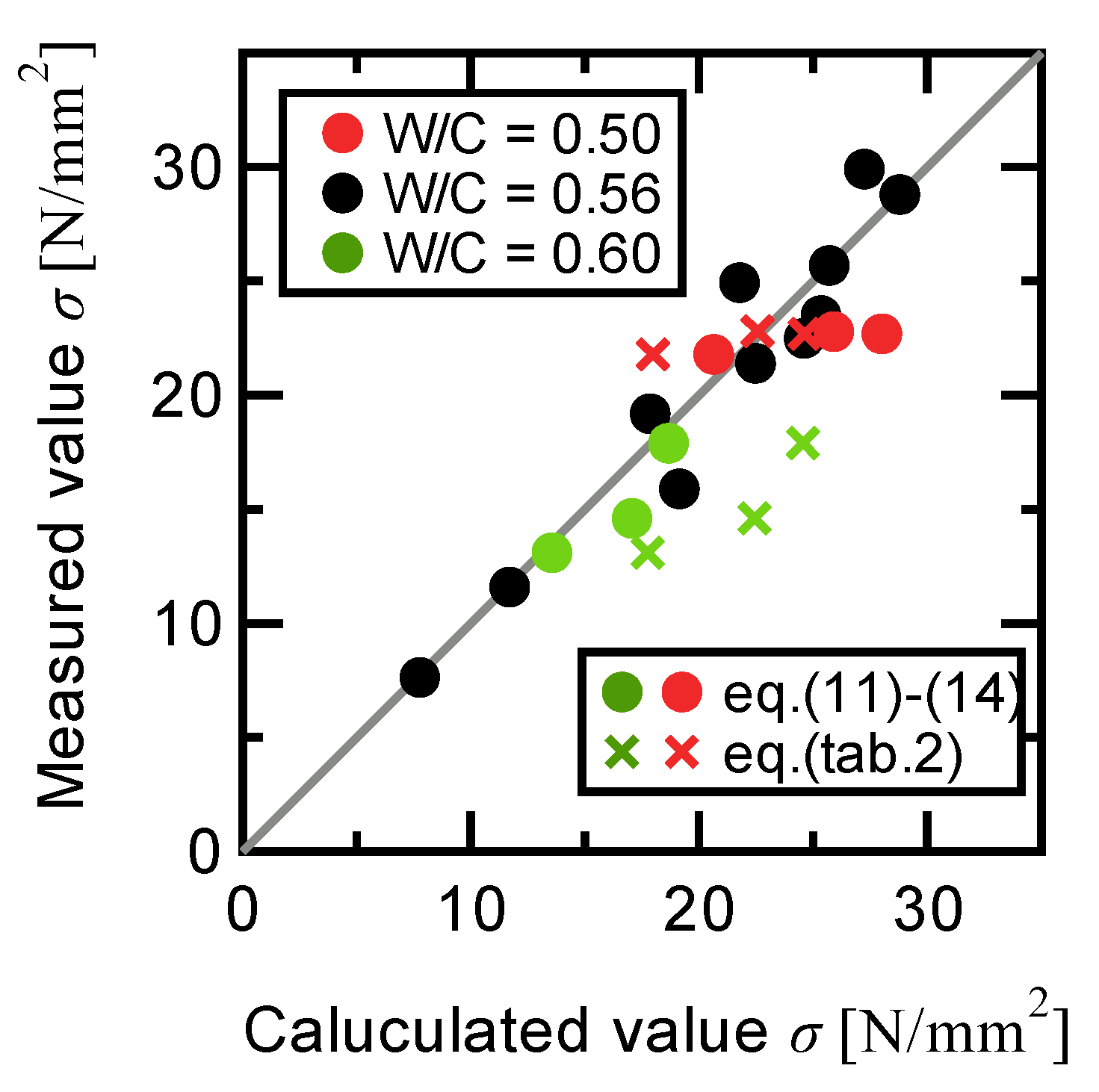 Preprints 180254 g009
