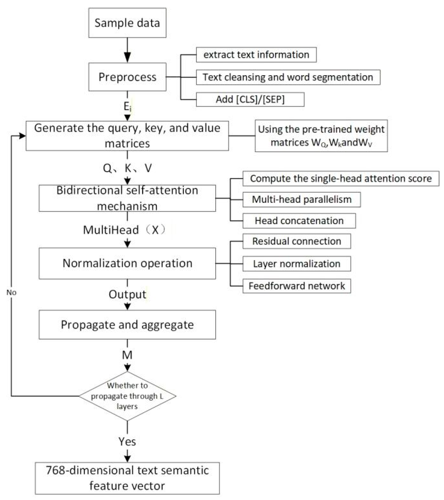 Preprints 232458 g001