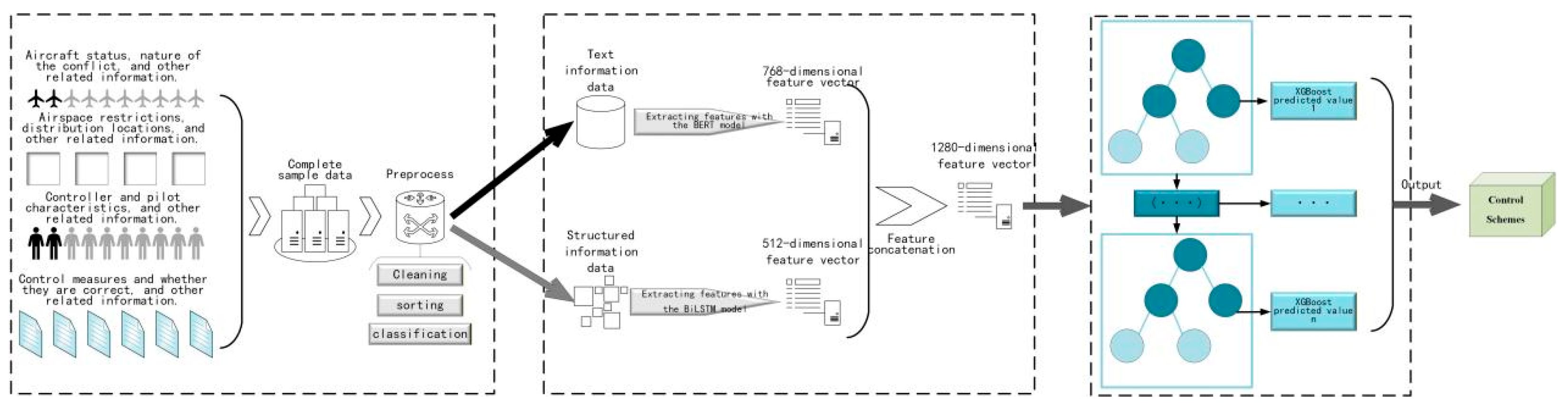Preprints 232458 g003