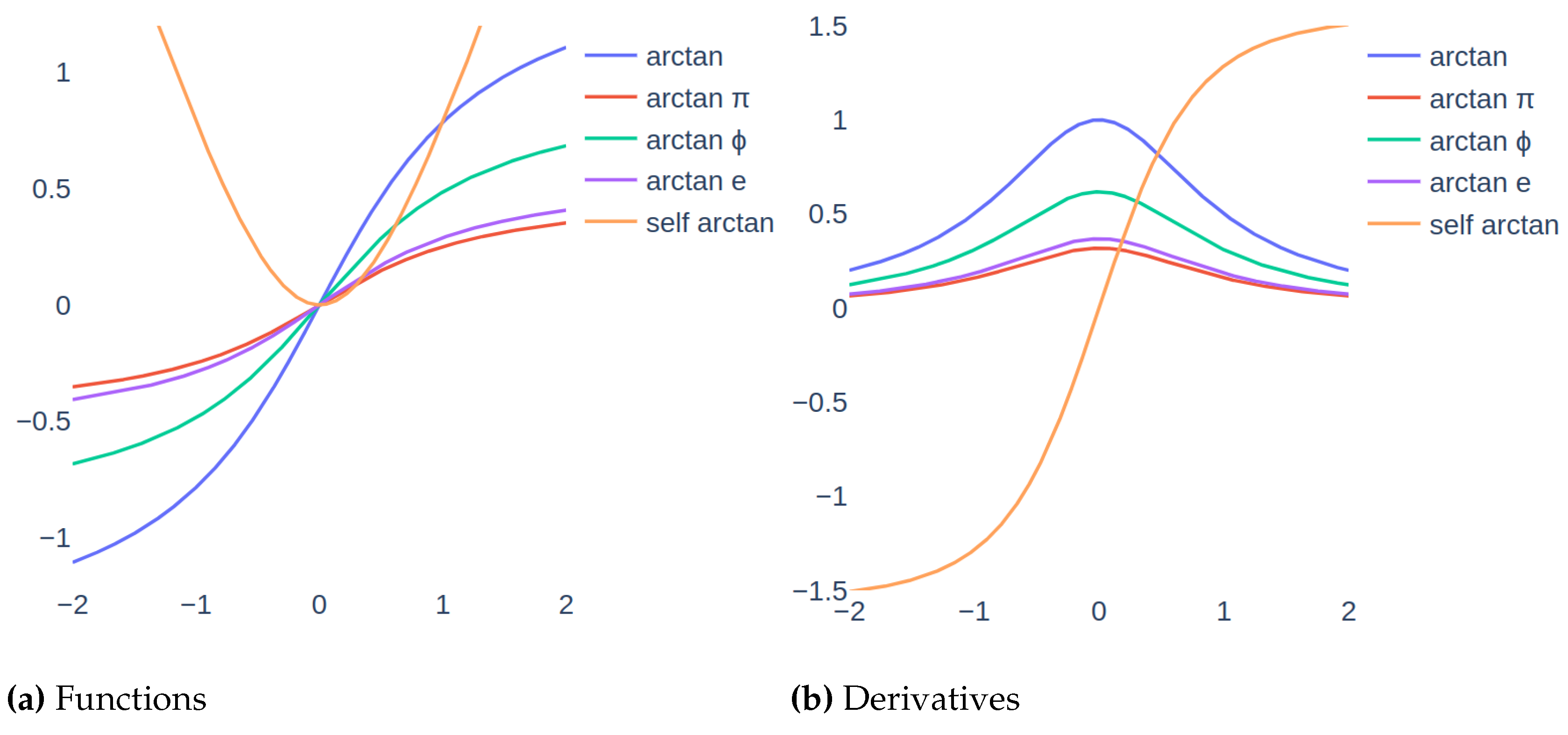 Preprints 73823 g002