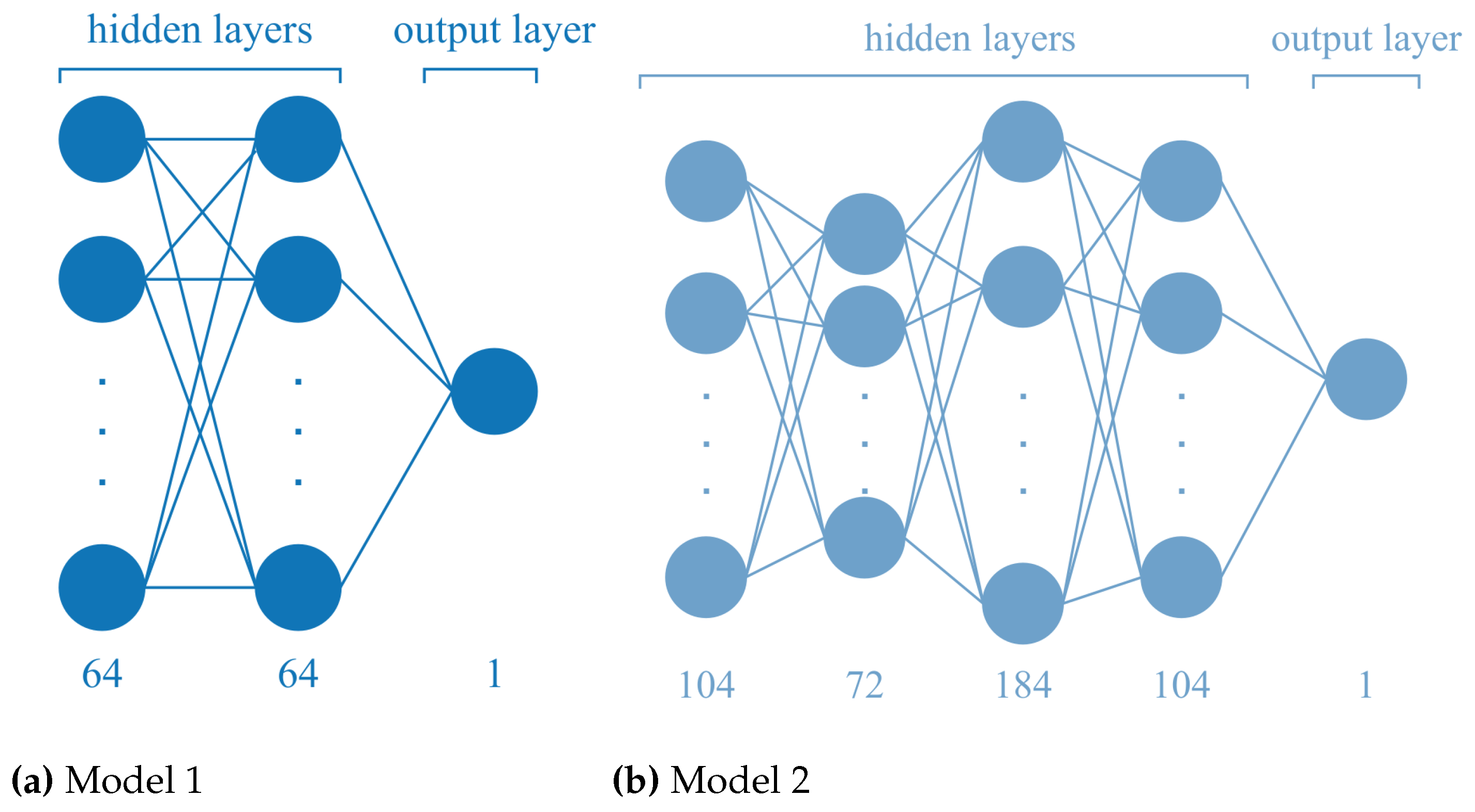 Preprints 73823 g004