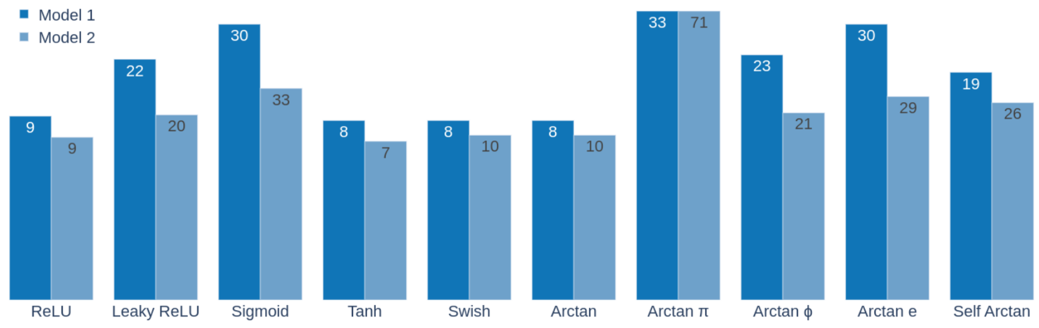 Preprints 73823 g006