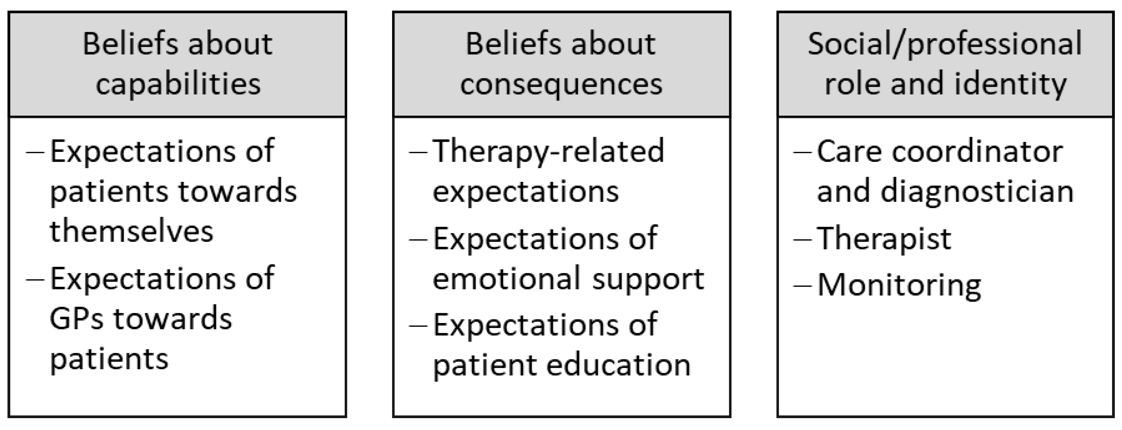 Preprints 142862 g001