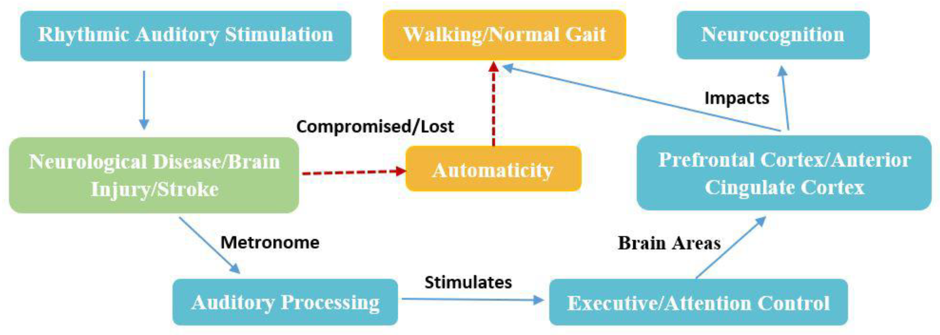 Preprints 156947 g001