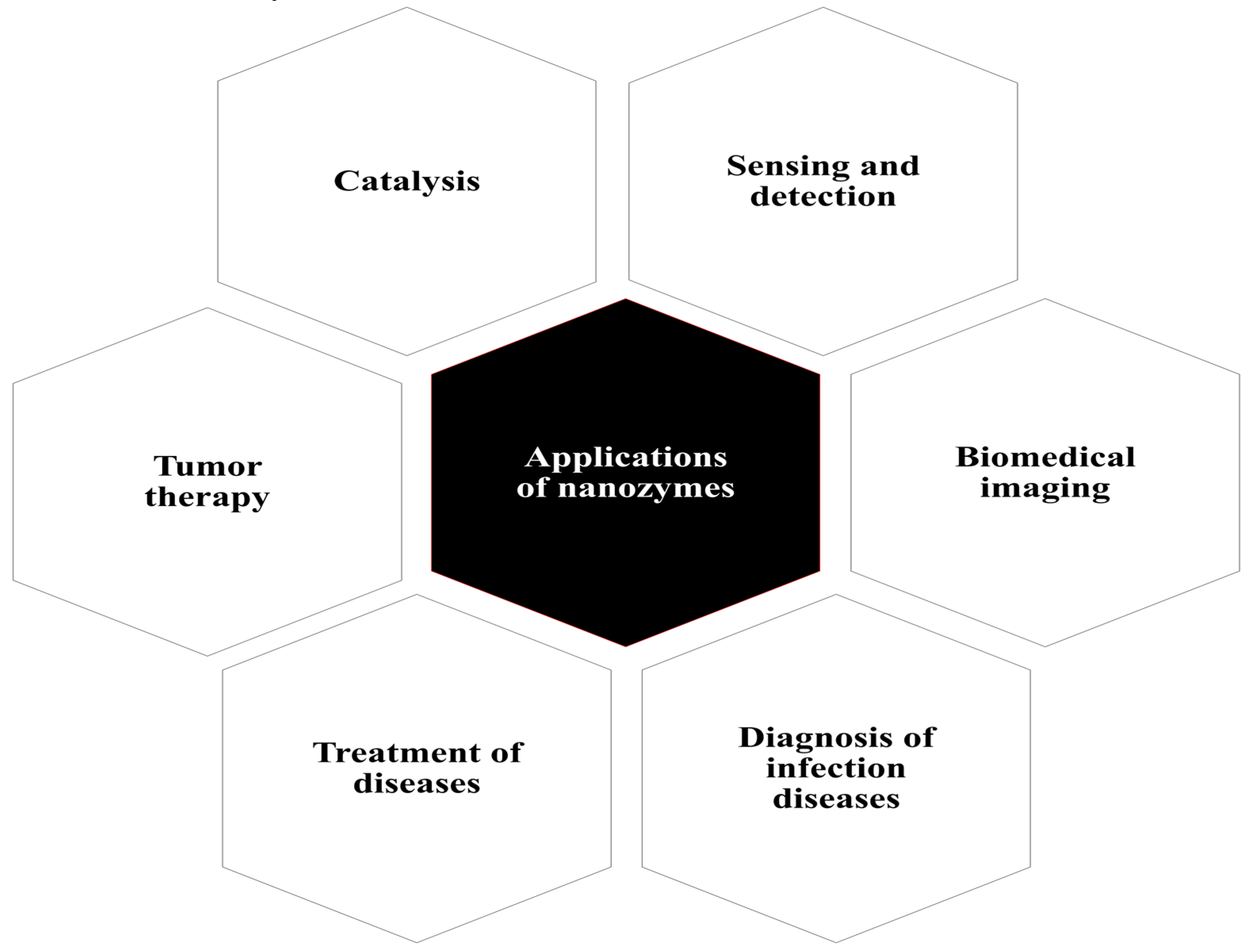 Preprints 84045 g001